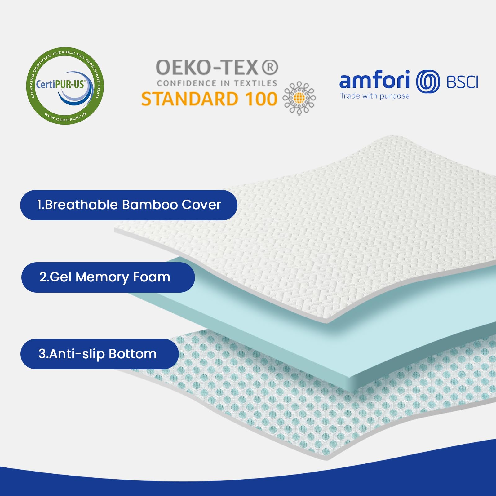 1. Breathable Bamboo Cover  
2. Gel Memory Foam  
3. Anti-slip Bottom  

Certified Flexible Polyurethane - CertiPUR-US  
CONFIDENCE IN TEXTILES STANDARD 100  
www.CERTIPUR.US  

OEKO-TEX®  
CONFIDENCE IN TEXTILES STANDARD 100  

amfori  
BSCI  
Trade with purpose