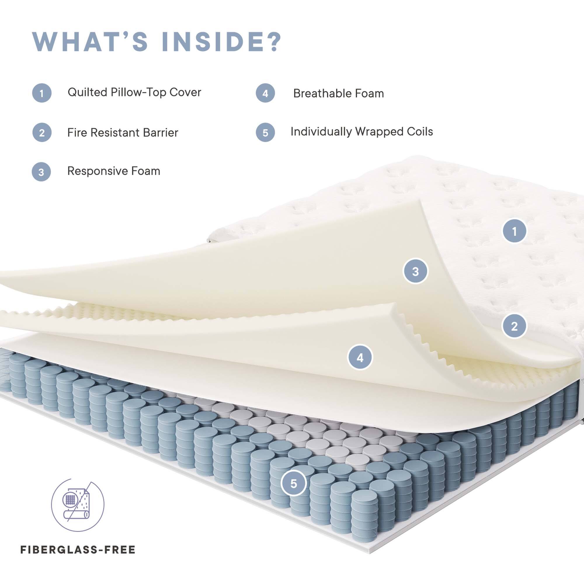 WHAT'S INSIDE?

1. Quilted Pillow-Top Cover
2. Fire Resistant Barrier
3. Responsive Foam
4. Breathable Foam
5. Individually Wrapped Coils

FIBERGLASS-FREE