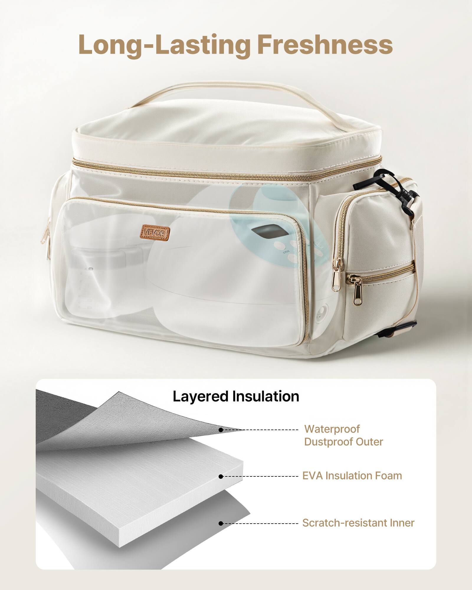 Long-Lasting Freshness

Layered Insulation
- Waterproof Dustproof Outer
- EVA Insulation Foam
- Scratch-resistant Inner