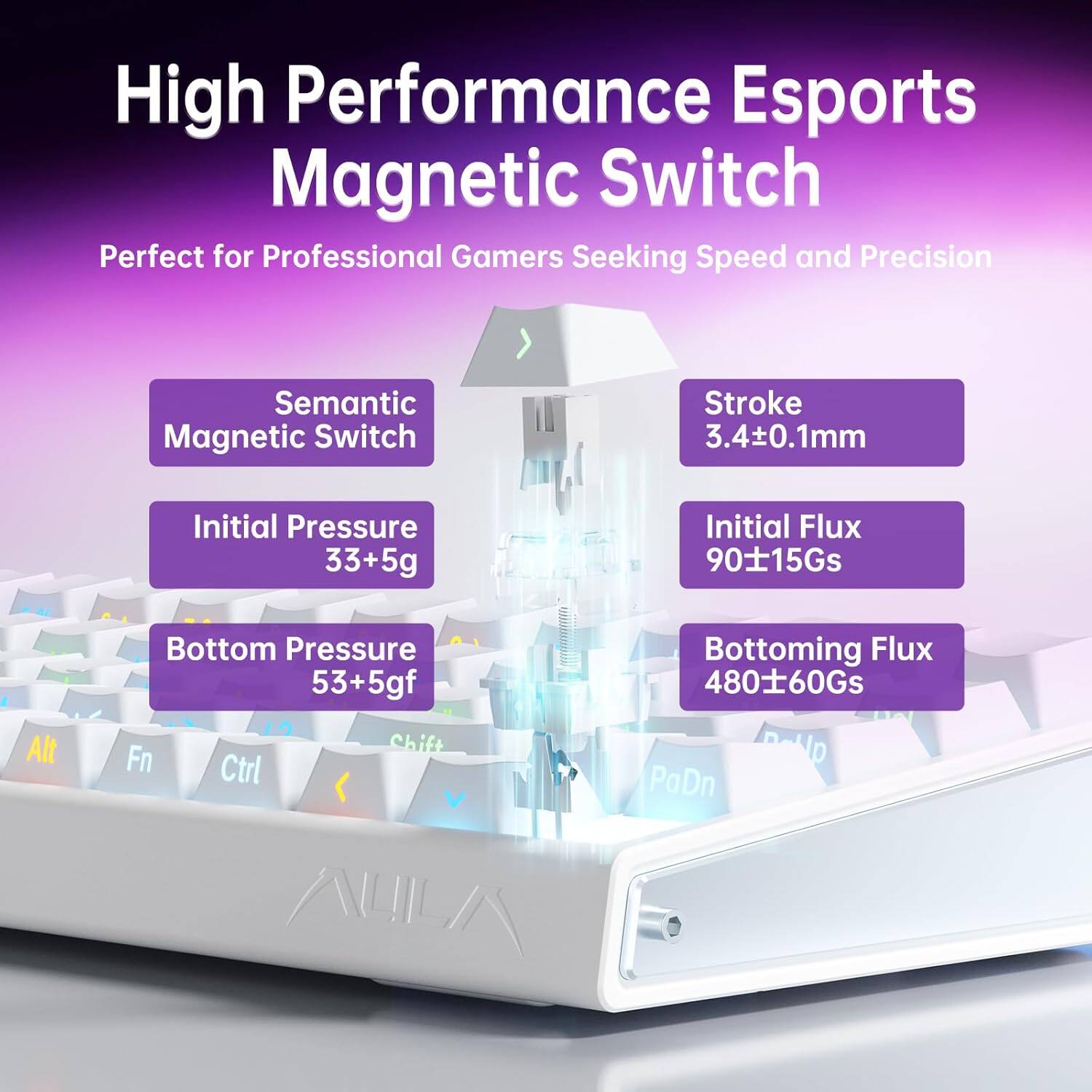 High Performance Esports Magnetic Switch  
Perfect for Professional Gamers Seeking Speed and Precision  

Semantic Magnetic Switch  
Initial Pressure 33±5g  
Bottom Pressure 53±5gf  

Stroke 3.4±0.1mm  
Initial Flux 90±15Gs  
Bottoming Flux 480±60Gs