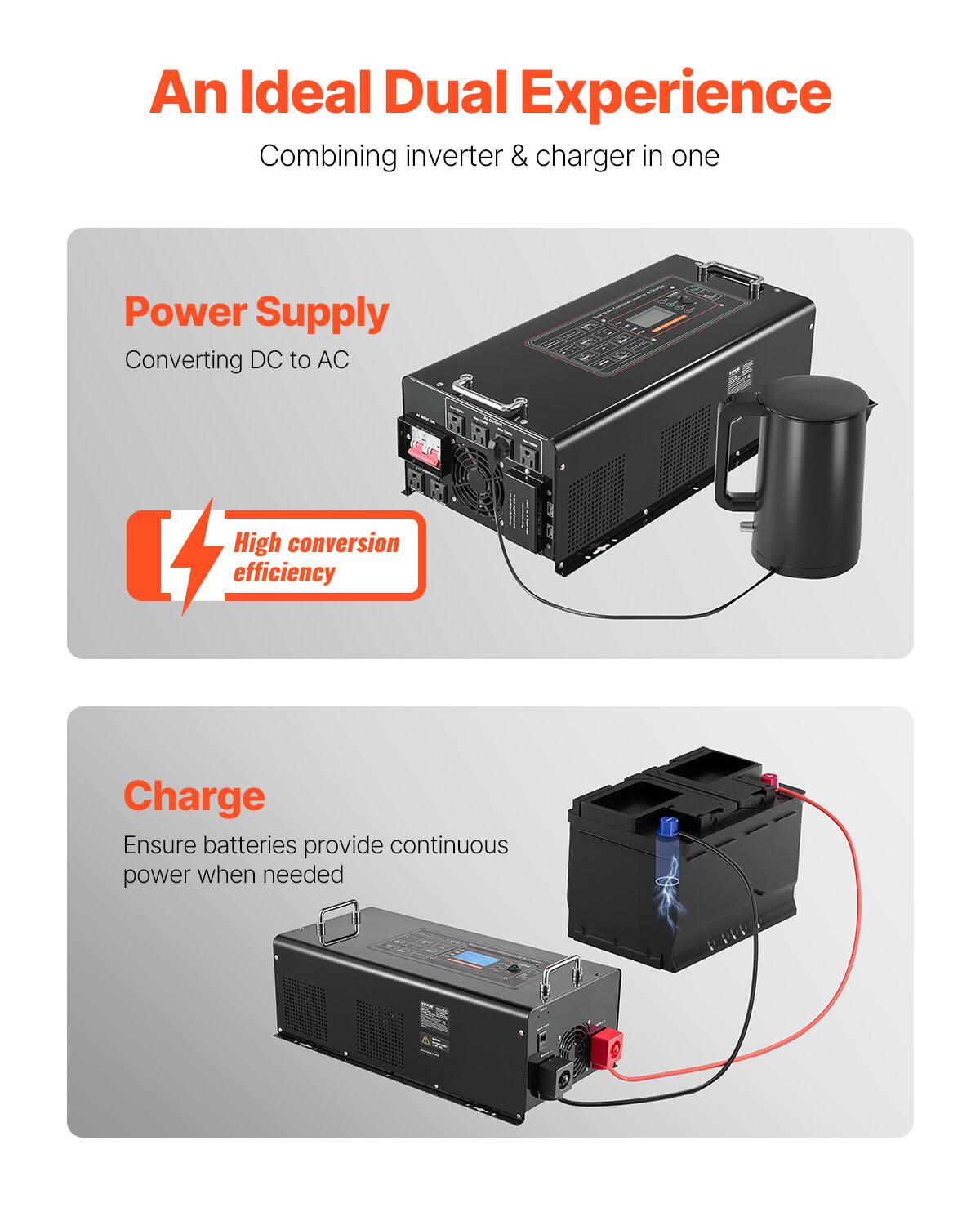 An Ideal Dual Experience  
Combining inverter & charger in one

Power Supply  
Converting DC to AC  
High conversion efficiency

Charge  
Ensure batteries provide continuous power when needed