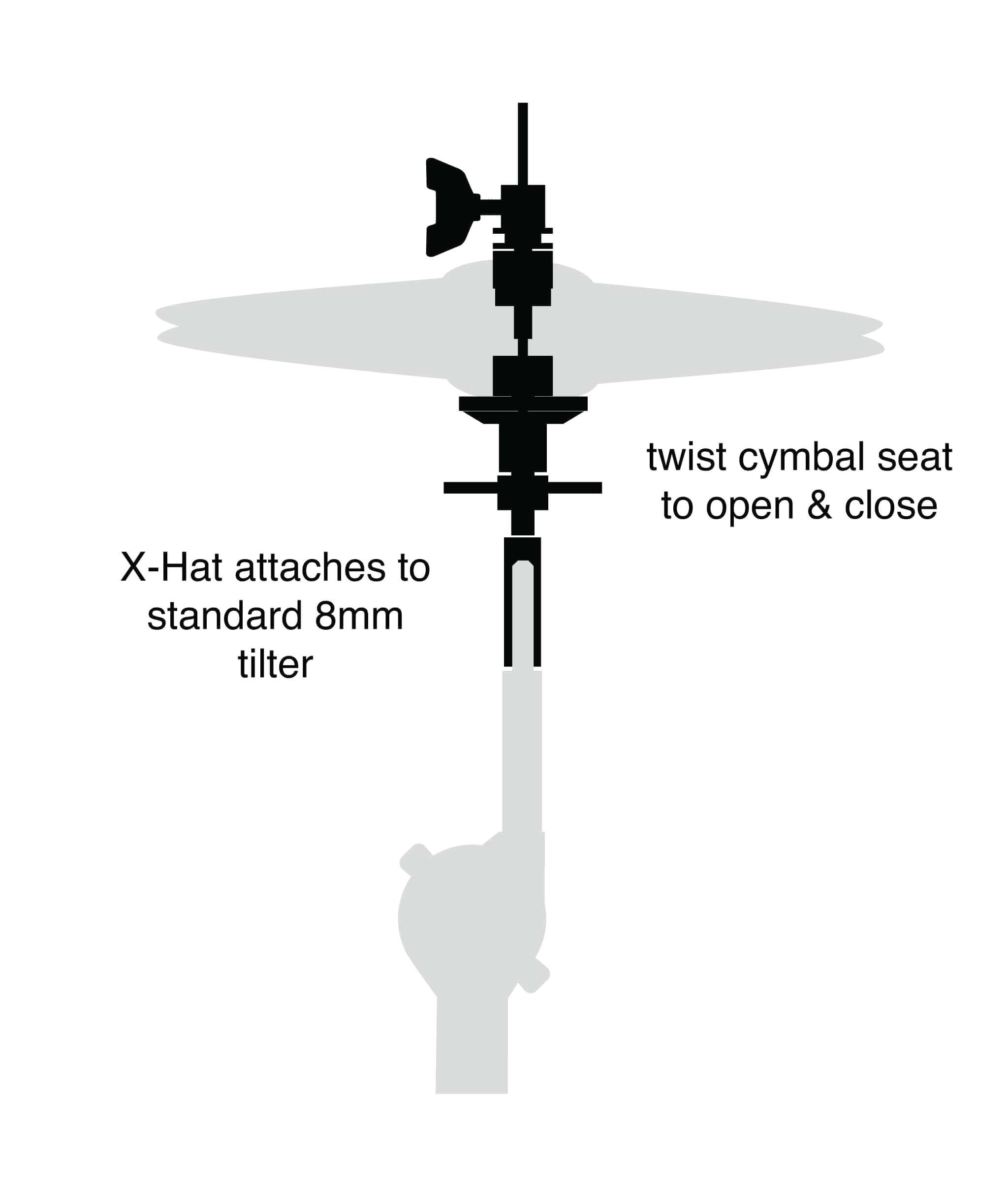 X-Hat attaches to standard 8mm tilter  
twist cymbal seat to open & close