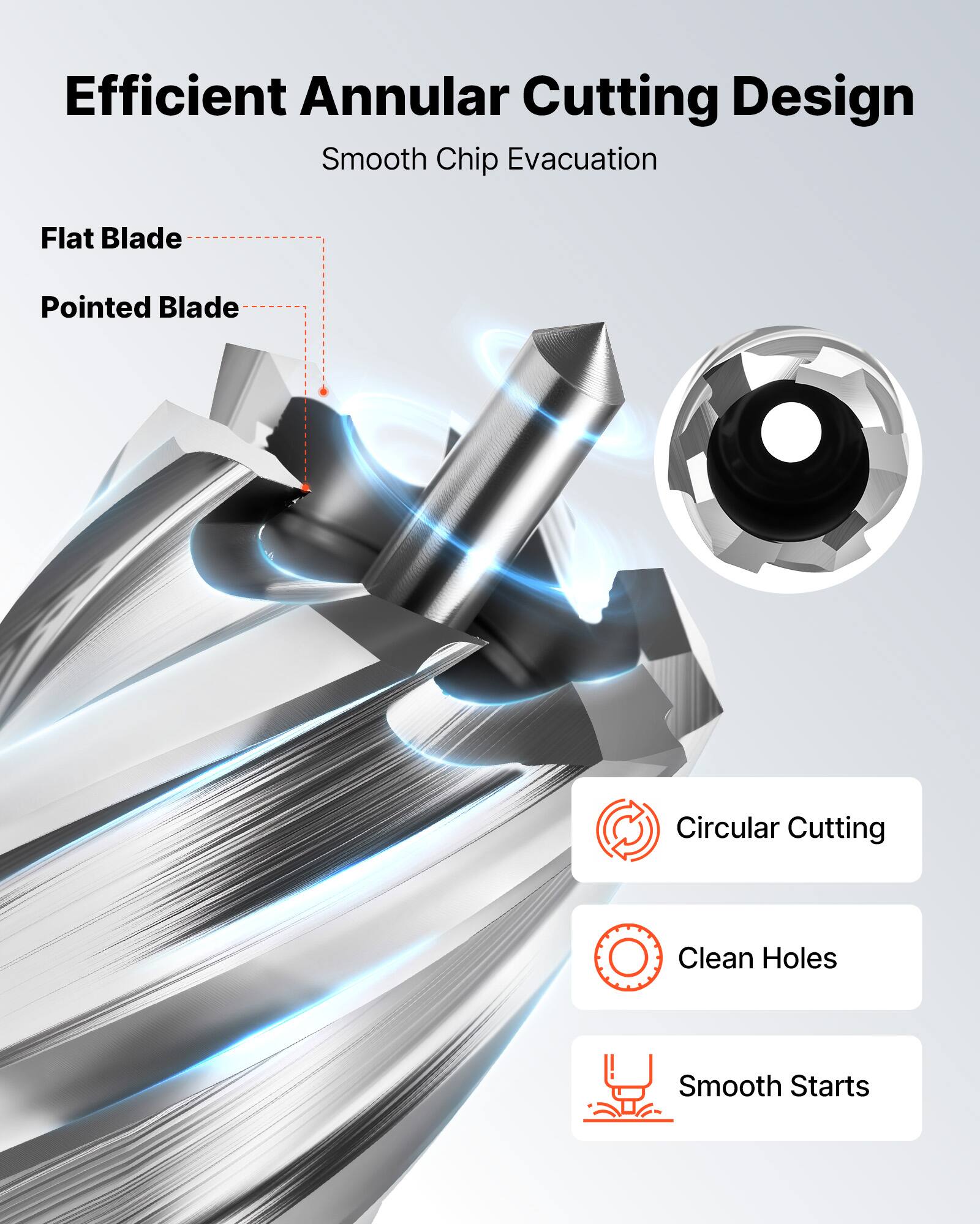 Efficient Annular Cutting Design  
Smooth Chip Evacuation  

Flat Blade  
Pointed Blade  

Circular Cutting  
Clean Holes  
Smooth Starts