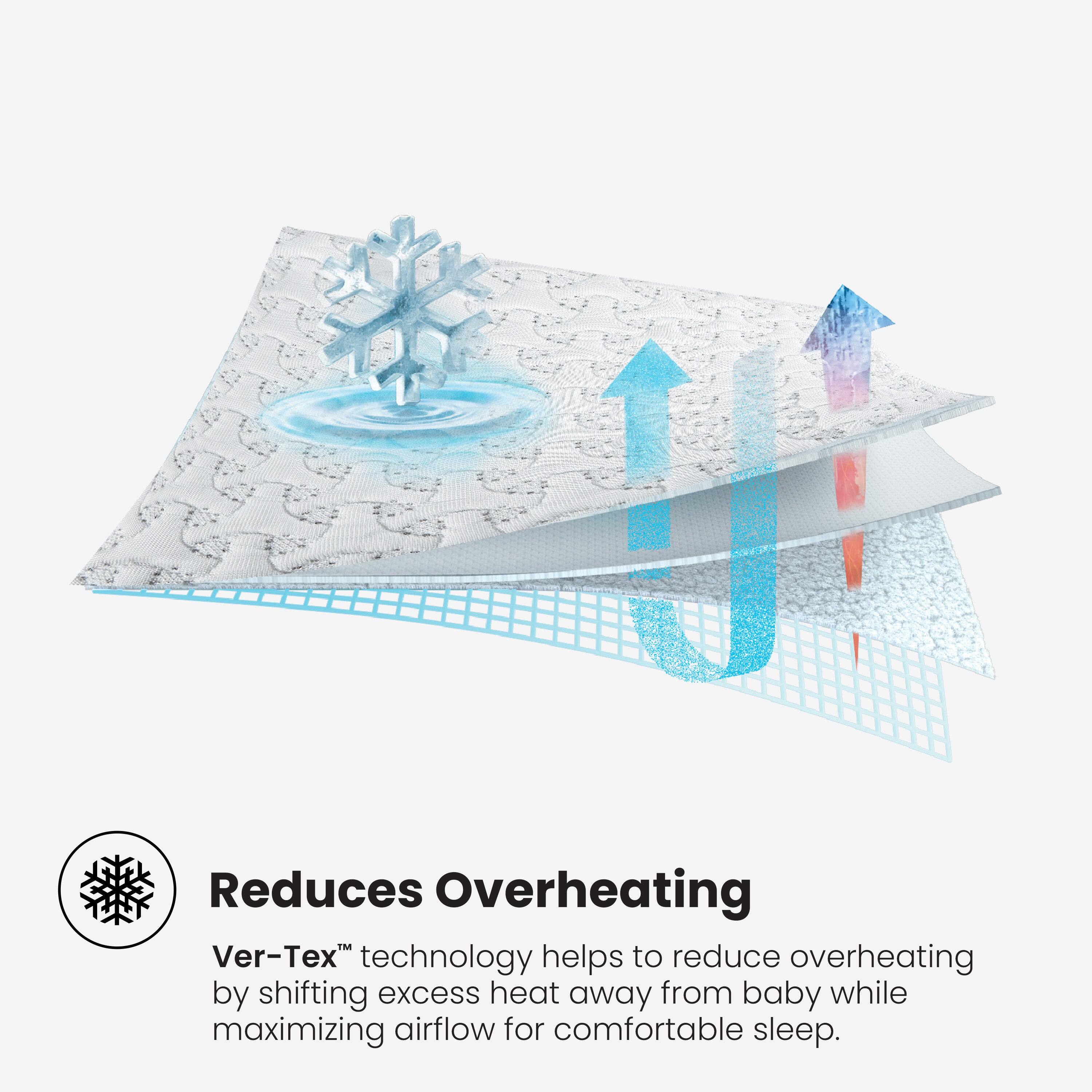 Reduces Overheating  
Ver-Tex™ technology helps to reduce overheating by shifting excess heat away from baby while maximizing airflow for comfortable sleep.