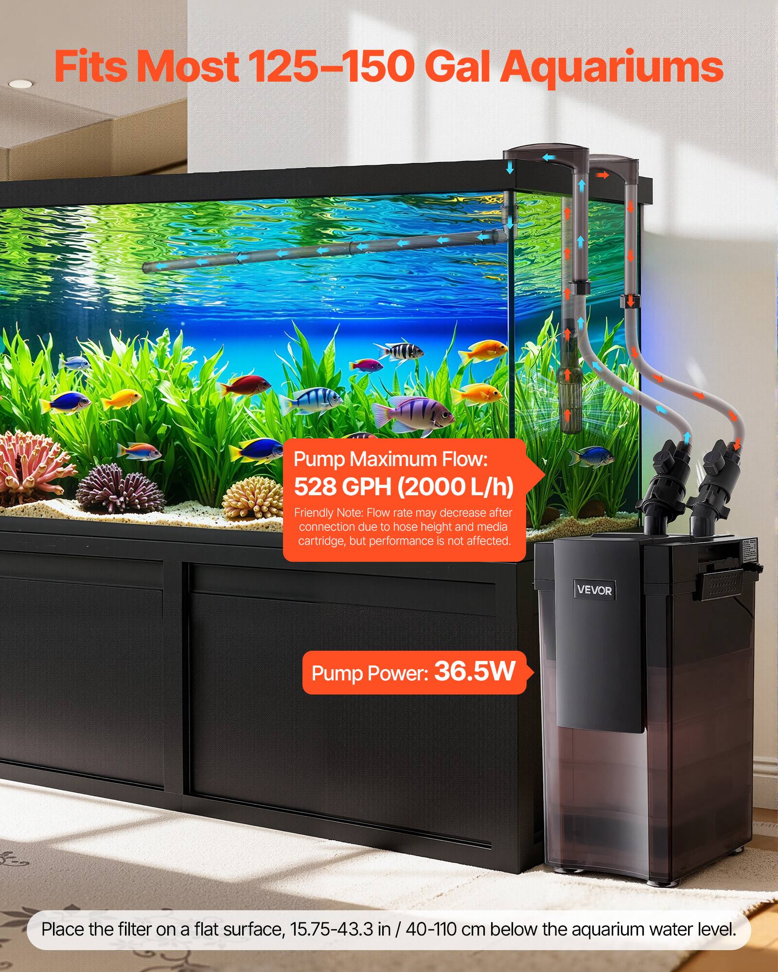 Fits Most 125-150 Gal Aquariums

Pump Maximum Flow: 528 GPH (2000 L/h)
Friendly Note: Flow rate may decrease after connection due to hose height and media cartridge, but performance is not affected.

Pump Power: 36.5W

Place the filter on a flat surface, 15.75-43.3 in (40-110 cm) below the aquarium water level.