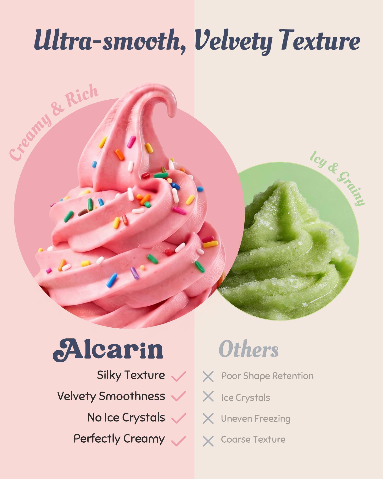 Ultra-smooth, Velvety Texture & Rich Creamy lcy & Grainy Alcarin Silky Texture Velvety Smoothness No Ice Crystals Perfectly Creamy Others X Poor Shape Retention X Ice Crystals X Uneven Freezing X Coarse Texture