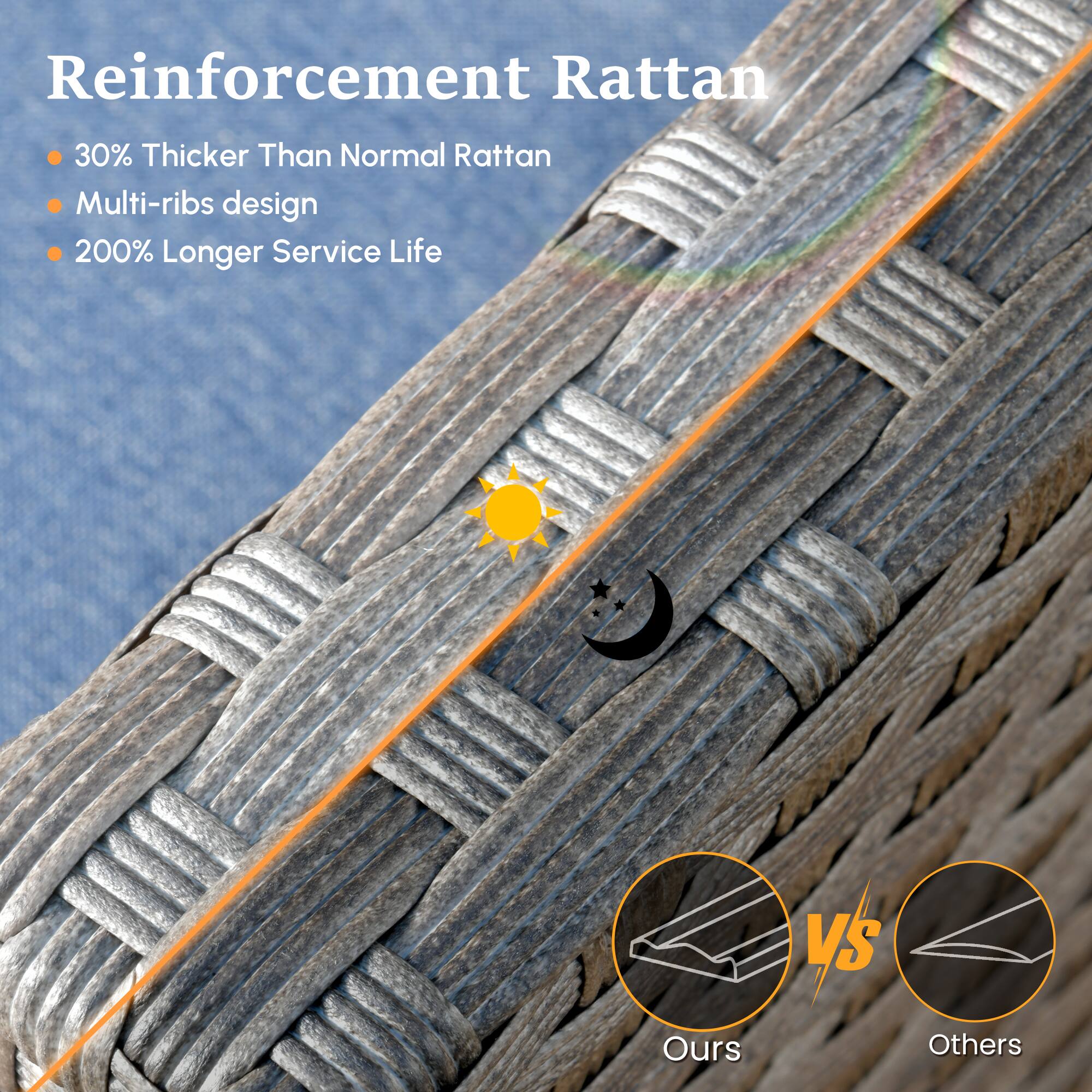 Reinforcement Rattan  
- 30% Thicker Than Normal Rattan  
- Multi-ribs design  
- 200% Longer Service Life  

VS  

Ours  
Others