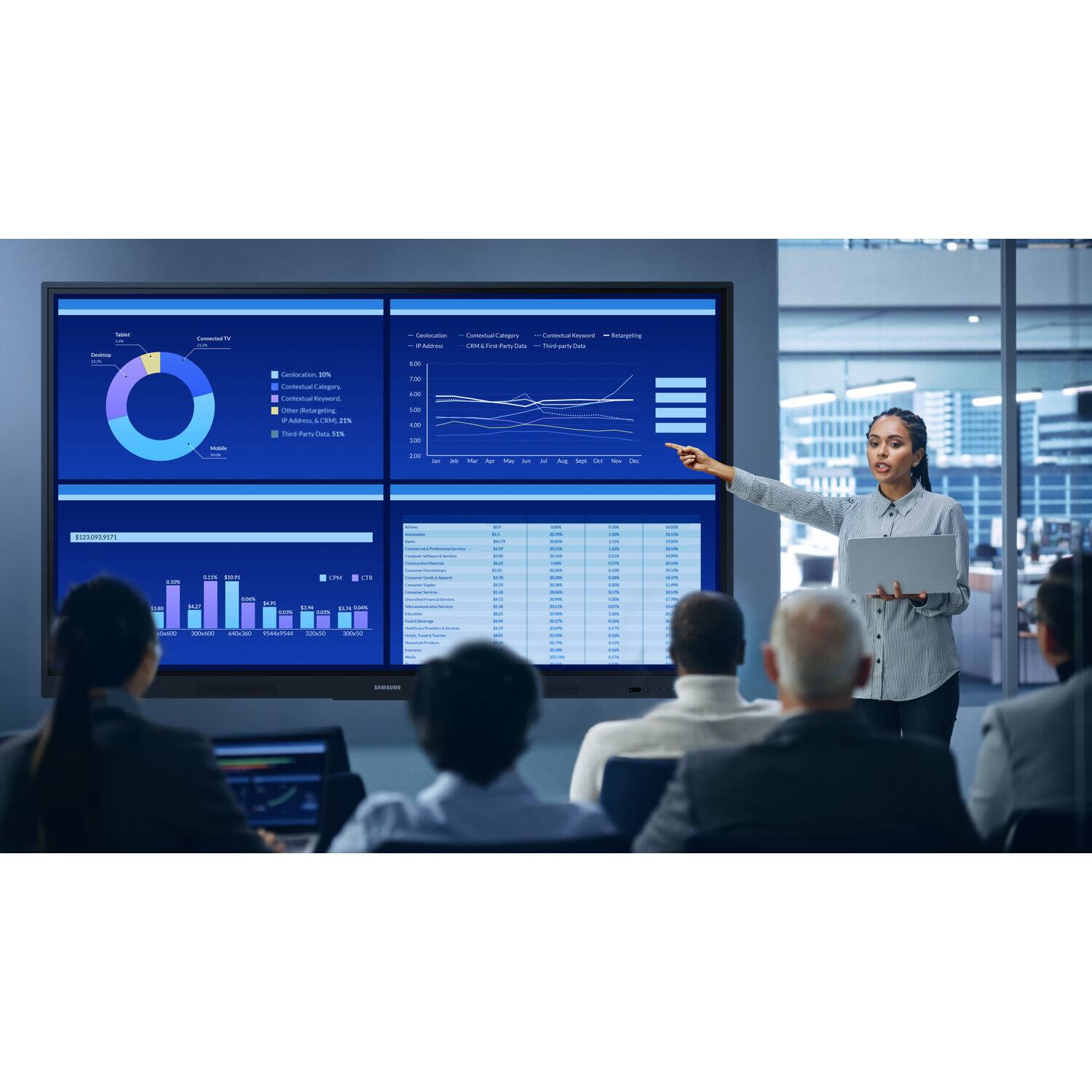 Sure, here is the corrected and grouped text from the image:

---

**Top Left:**
- Total
  - 100%
- Consumer TV
  - 100%

**Middle Left:**
- Education, 39%
- Contentual Category
- CMM, 39%
- IF Advertisers, 21%
- Third Party Data, 5.5%

**Middle Right:**
- - Education - Contentual Category
- - CMM - First Party Data
- - IF Advertisers
- - Third Party Data

**Bottom Left:**
- $2,097,971

**Bottom Right:**
- 100%
- 100%
- 100%
- 100%
- 100%
- 100%
- 100%
- 100%
- 100%
- 100%
- 100%
- 100%
- 100%
- 100%
- 100%
- 100%
- 100%
- 100%
- 100%
