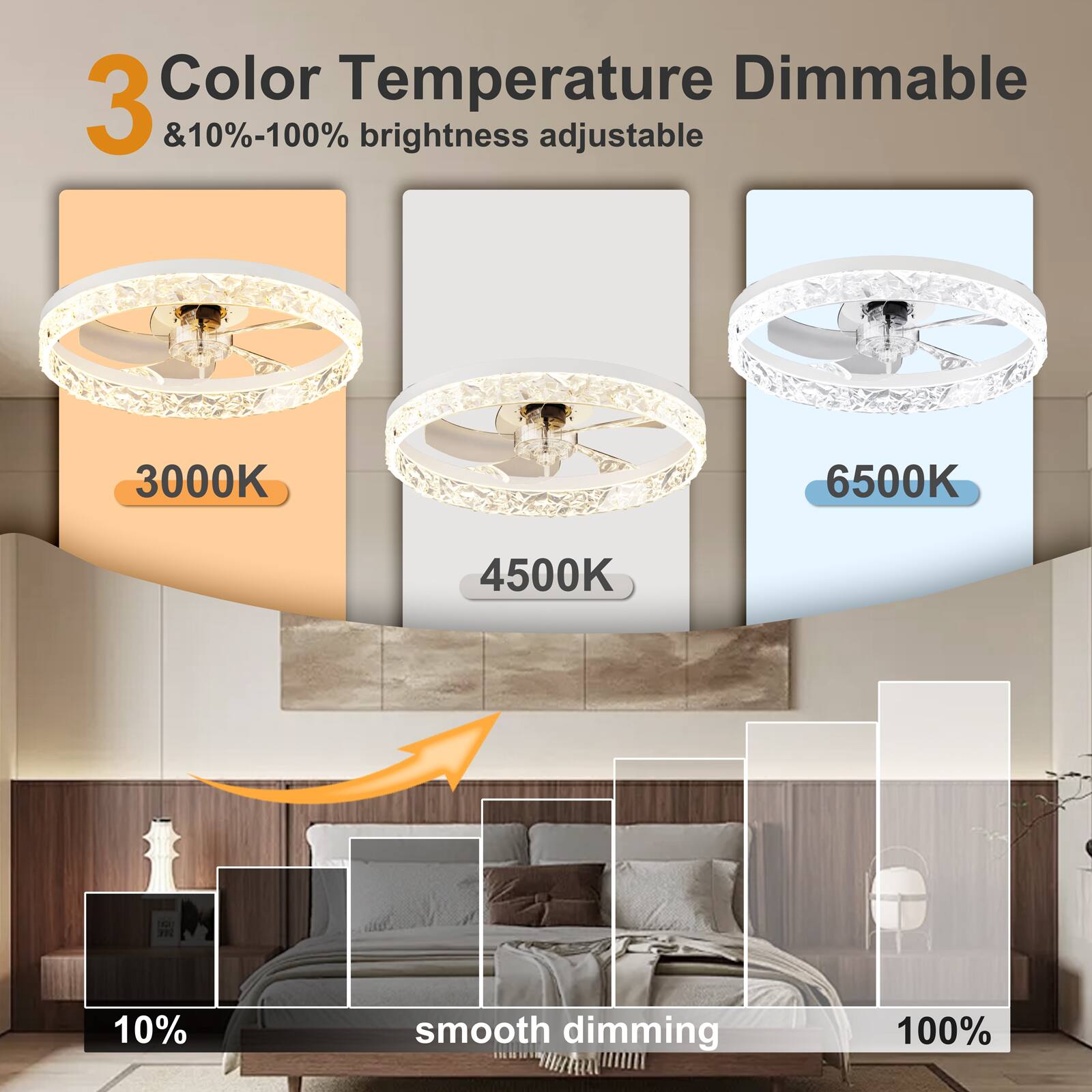 3 Color Temperature Dimmable & 10%-100% brightness adjustable 3000K 4500K 6500K 10% smooth dimming 100%
