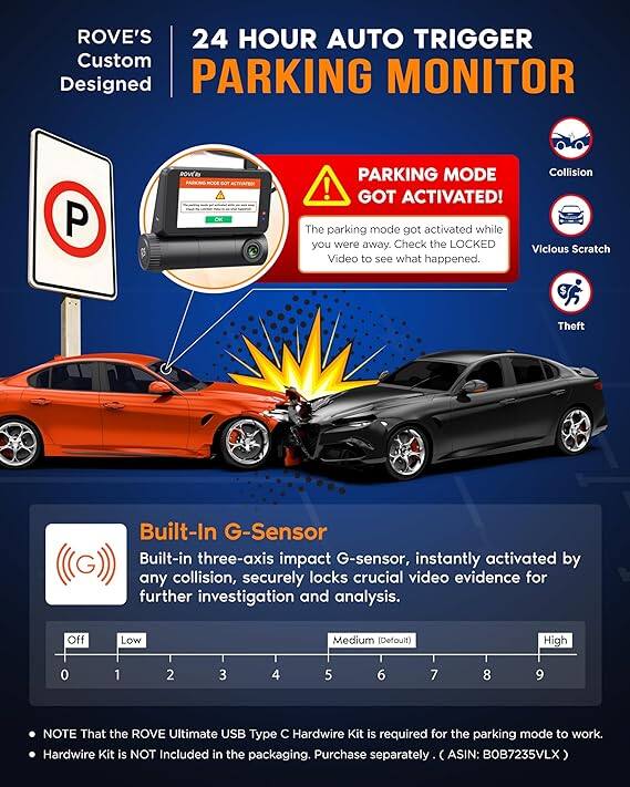 ROVE'S Custom Designed  
24 HOUR AUTO TRIGGER PARKING MONITOR  

PARKING MODE GOT ACTIVATED!  
The parking mode got activated while you were away. Check the LOCKED Video to see what happened.  

Built-In G-Sensor  
Built-in three-axis impact G-sensor, instantly activated by any collision, securely locks crucial video evidence for further investigation and analysis.  

Off Low Medium (Default) High  
0 1 2 3 4 5 6 7 8 9  

NOTE That the ROVE Ultimate USB Type C Hardwire Kit is required for the parking mode to work.  
Hardwire Kit is NOT Included in the packaging. Purchase separately. (ASIN: B0B7235VLX)