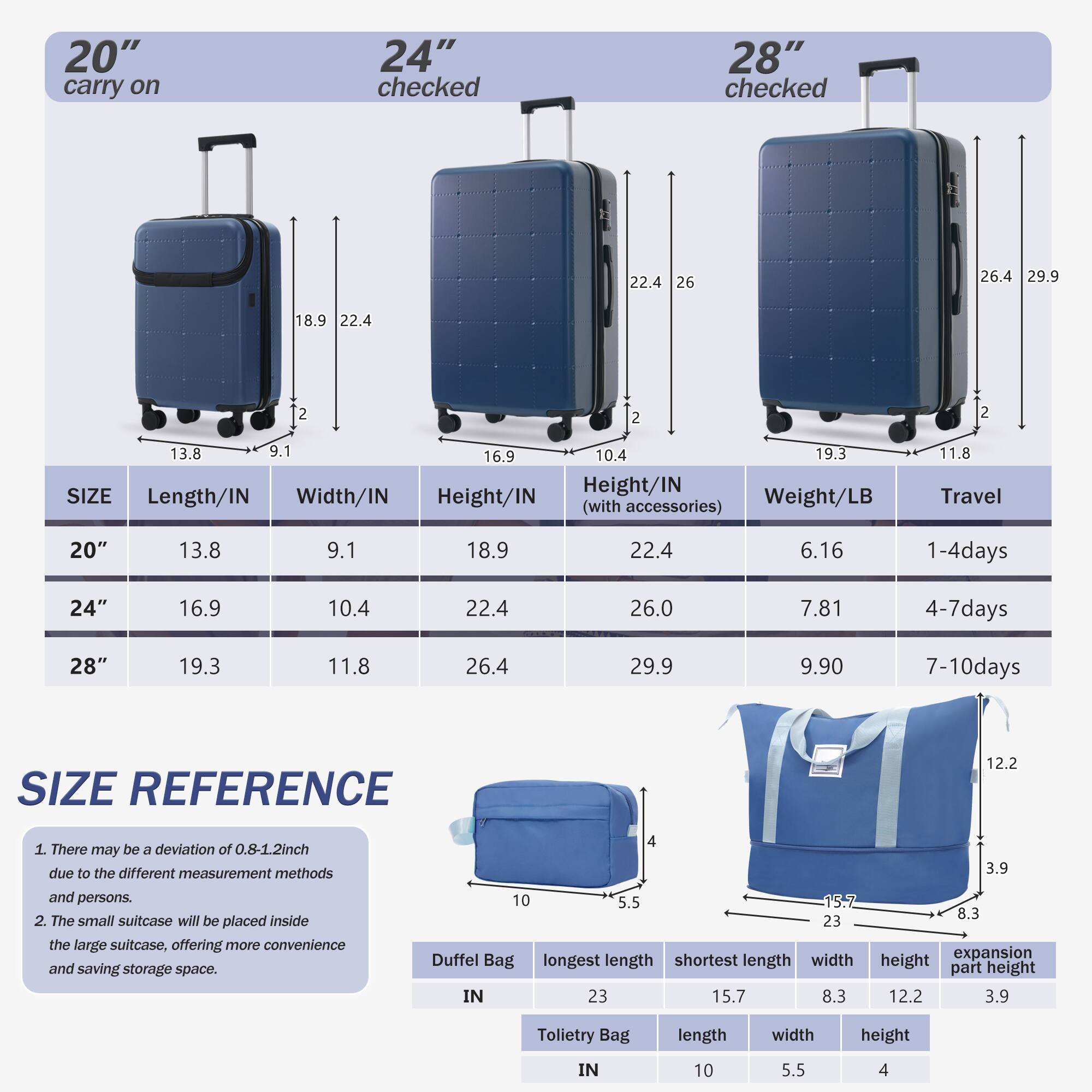 20" carry on  
24" checked  
28" checked  

SIZE | Length/IN | Width/IN | Height/IN | Height/IN (with accessories) | Weight/LB | Travel  
--- | --- | --- | --- | --- | --- | ---  
20" | 13.8 | 9.1 | 18.9 | 22.4 | 6.16 | 1-4 days  
24" | 16.9 | 10.4 | 22.4 | 26.0 | 7.81 | 4-7 days  
28" | 19.3 | 11.8 | 26.4 | 29.9 | 9.90 | 7-10 days  

SIZE REFERENCE  
1. There may be a deviation of 0.8-1.2 inch due to the different measurement methods and persons.  
2. The small suitcase will be placed inside the large suitcase, offering more convenience and saving storage space.  

Duffel Bag  
- Longest length: 23 IN  
- Shortest length: 15.7