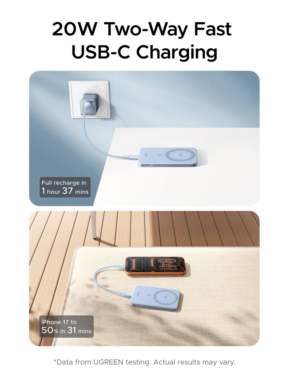 20W Two-Way Fast USB-C Charging

Full recharge in 1 hour 37 mins
iPhone 17 to 50% in 31 mins
*Data from UGREEN testing. Actual results may vary.