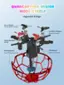 Quadcopters Design More Stable Upgraded Design Excellent Engine Powerful Motor More Durable Arms Fall Resistant Case-Polypropylene PCB Board Smart IC Control