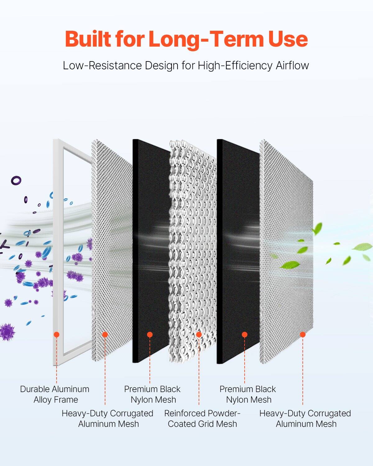 Built for Long-Term Use  
Low-Resistance Design for High-Efficiency Airflow  

- Durable Aluminum Alloy Frame  
- Heavy-Duty Corrugated Aluminum Mesh  
- Premium Black Nylon Mesh  
- Reinforced Powder-Coated Grid Mesh  
- Premium Black Nylon Mesh  
- Heavy-Duty Corrugated Aluminum Mesh