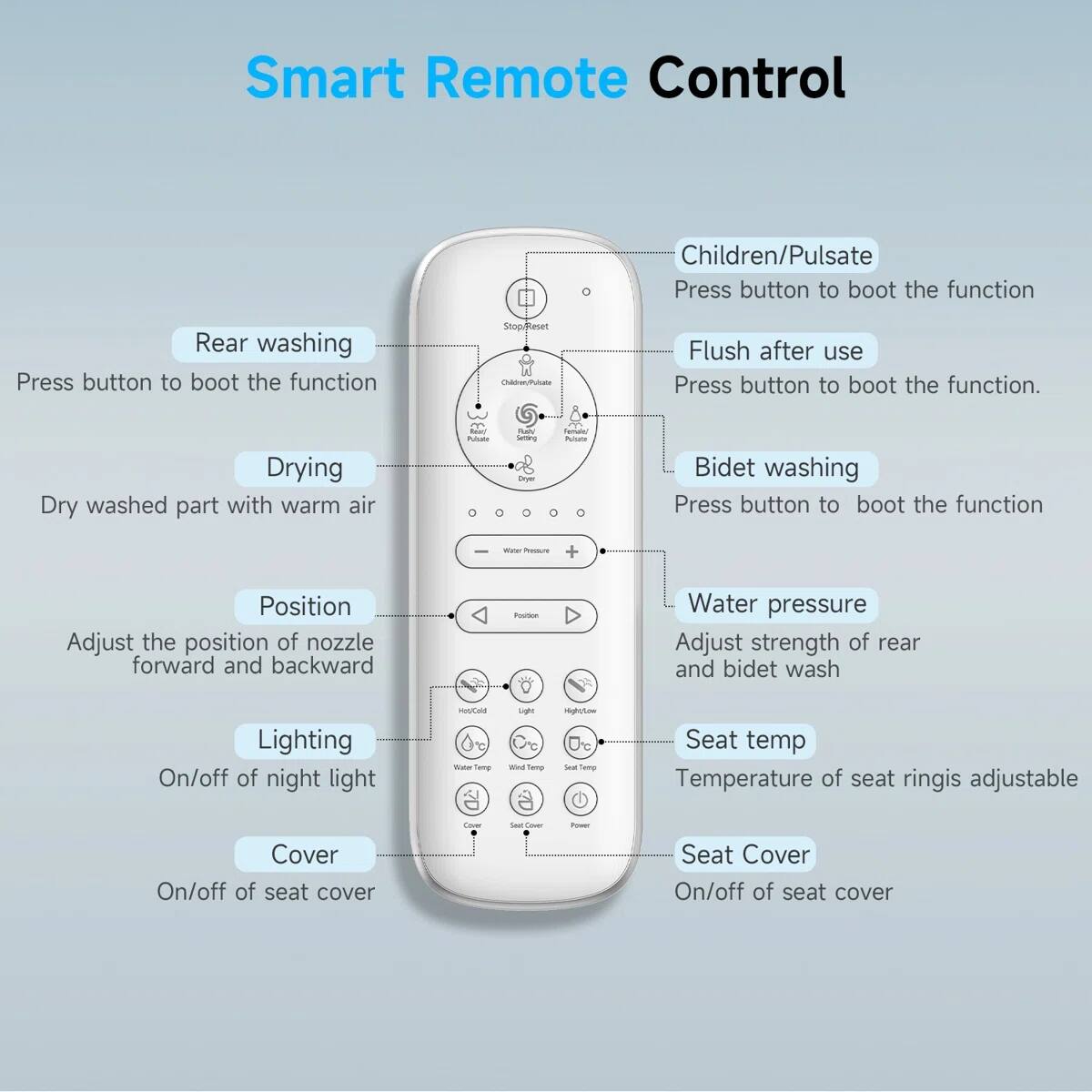 Smart Remote Control

- **Children/Pulsate**
  - Press button to boot the function

- **Rear washing**
  - Press button to boot the function

- **Drying**
  - Dry washed part with warm air

- **Position**
  - Adjust the position of nozzle forward and backward

- **Lighting**
  - On/off of night light

- **Cover**
  - On/off of seat cover

- **Flush after use**
  - Press button to boot the function

- **Bidet washing**
  - Press button to boot the function

- **Water pressure**
  - Adjust strength of rear and bidet wash

- **Seat temp**
  - Temperature of seat ring is adjustable

- **Seat Cover**
  - On/off of seat cover