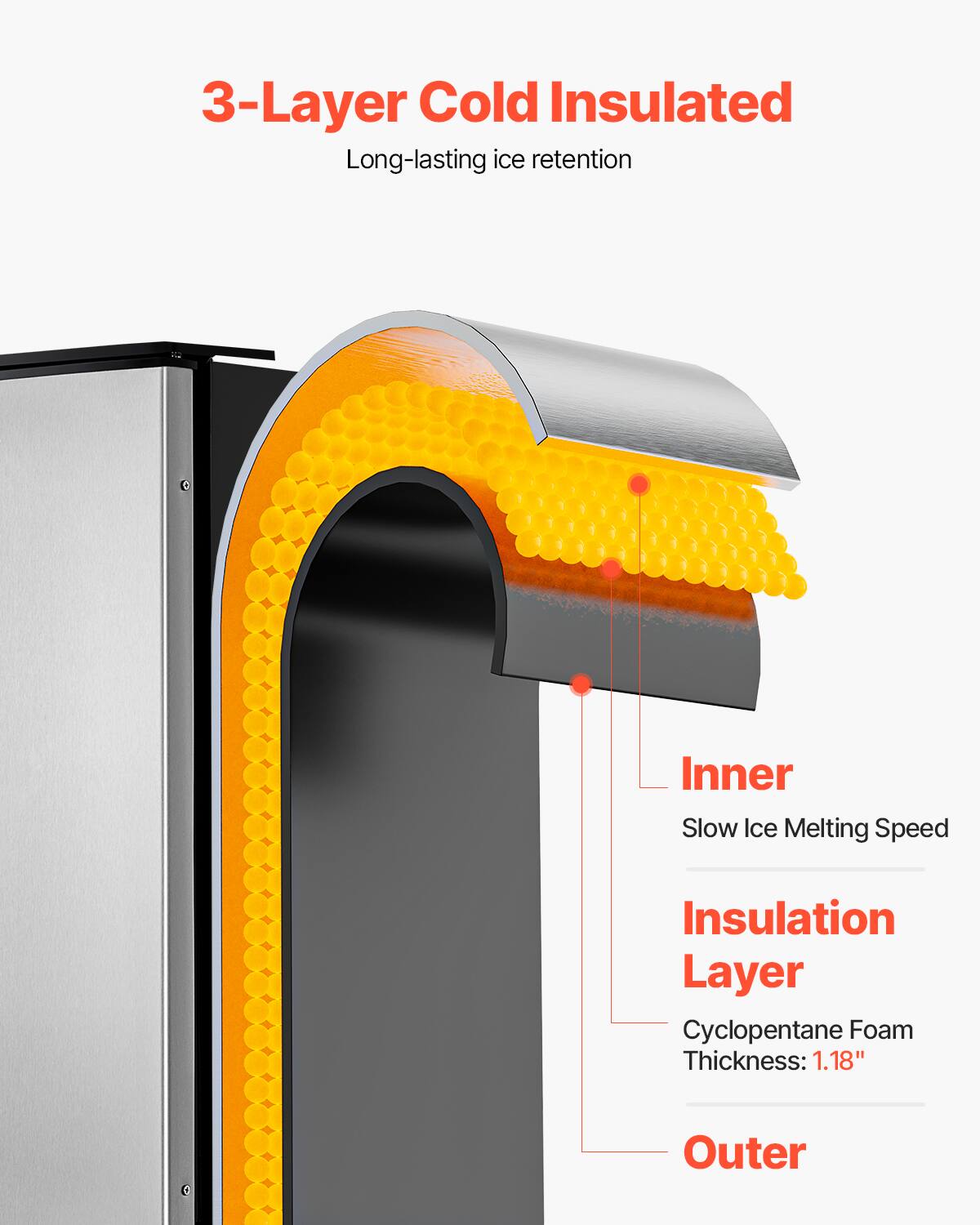 3-Layer Cold Insulated  
Long-lasting ice retention  

Inner  
Slow Ice Melting Speed  

Insulation Layer  
Cyclopentane Foam  
Thickness: 1.18"  

Outer