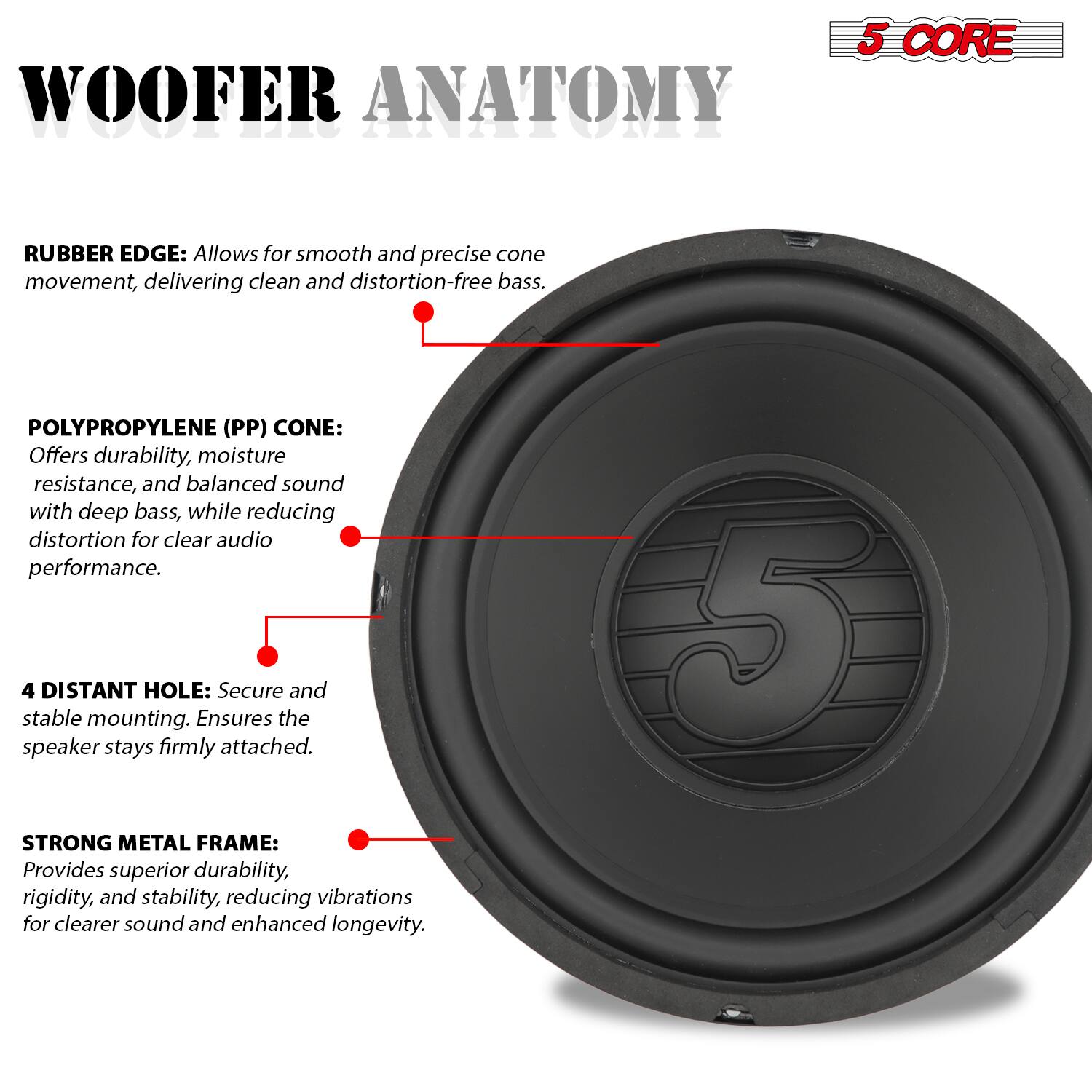 **WOOFER ANATOMY**

- **RUBBER EDGE:** Allows for smooth and precise cone movement, delivering clean and distortion-free bass.
- **POLYPROPYLENE (PP) CONE:** Offers durability, moisture resistance, and balanced sound with deep bass, while reducing distortion for clear audio performance.
- **4 DISTANT HOLE:** Secure and stable mounting. Ensures the speaker stays firmly attached.
- **STRONG METAL FRAME:** Provides superior durability, rigidity, and stability, reducing vibrations for clearer sound and enhanced longevity.