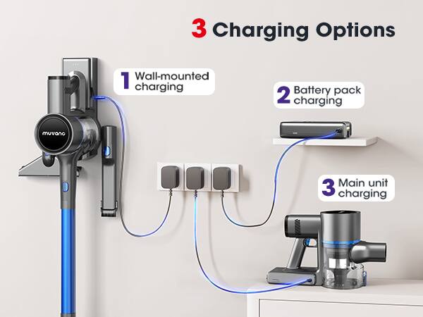 3 Charging Options

1. Wall-mounted charging
2. Battery pack charging
3. Main unit charging