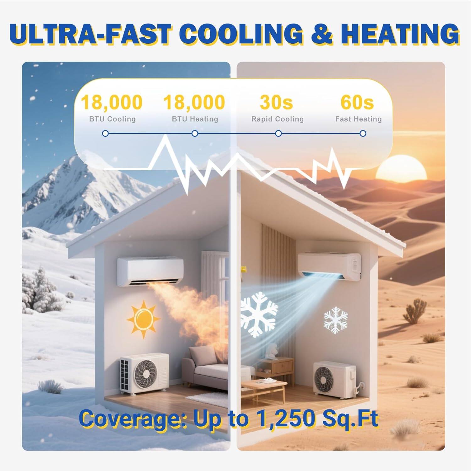 ULTRA-FAST COOLING & HEATING

18,000 BTU Cooling  
18,000 BTU Heating

30s Rapid Cooling  
60s Fast Heating

Coverage: Up to 1,250 Sq.Ft