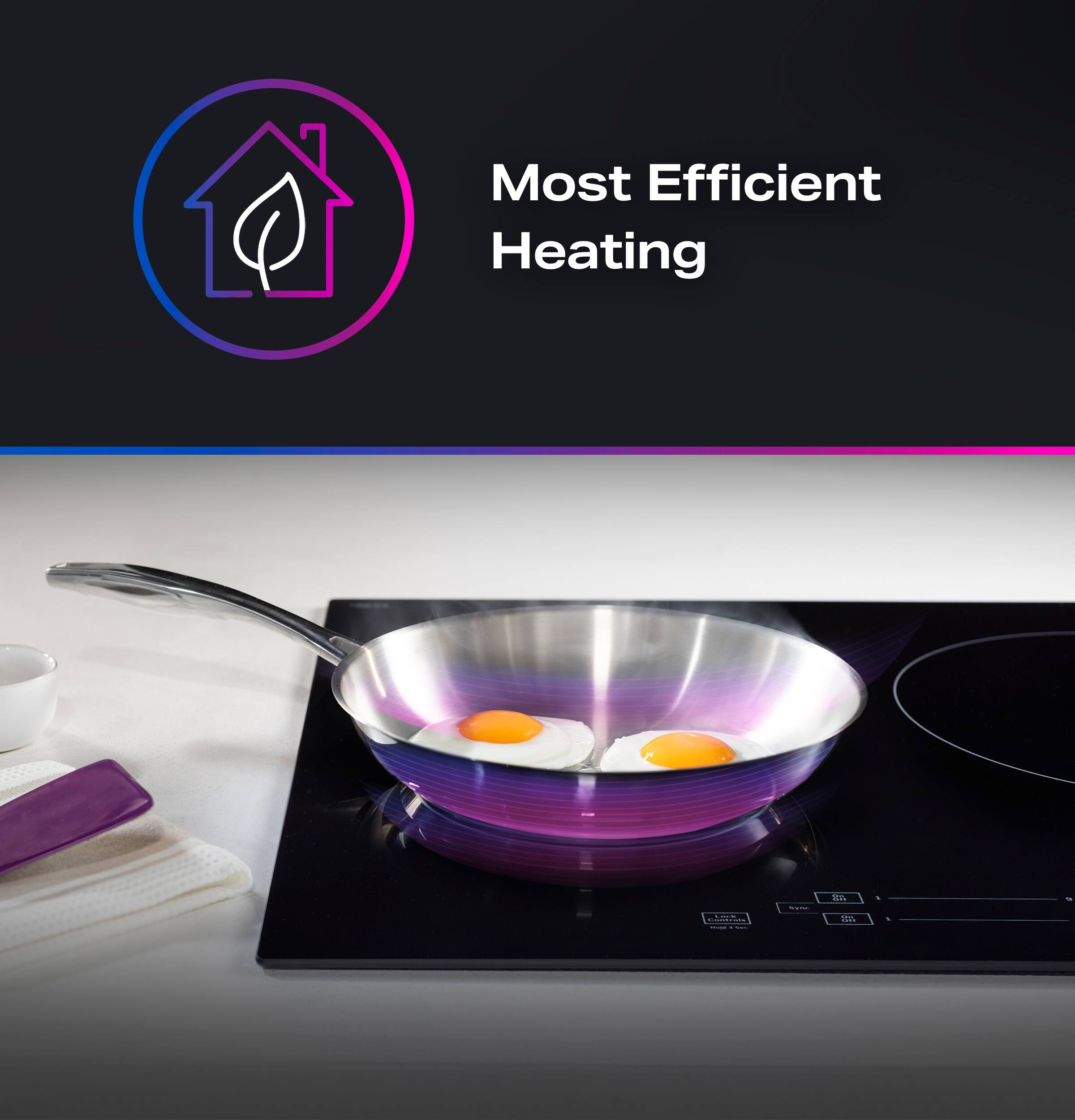 Most Efficient Heating