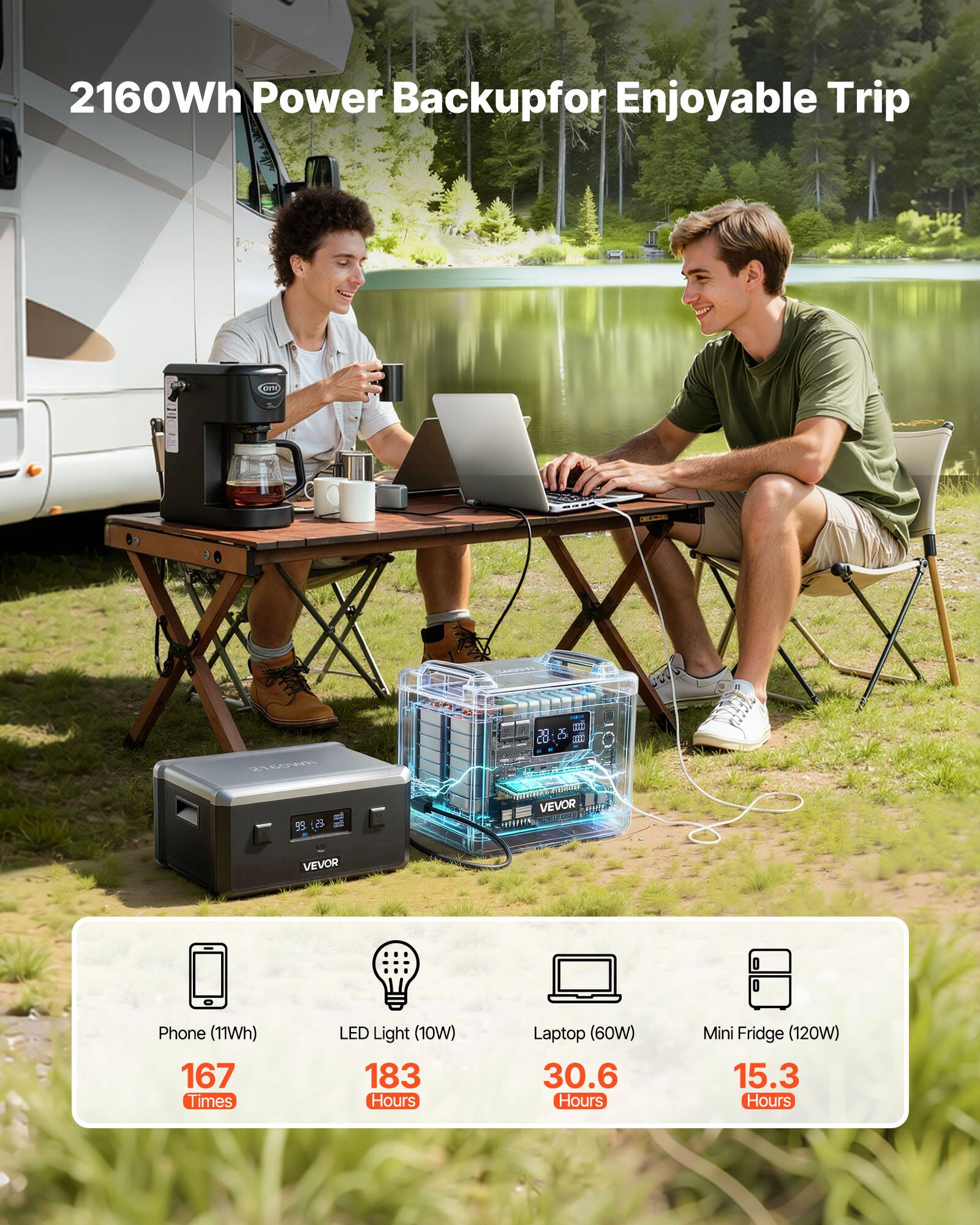2160Wh Power Backup for Enjoyable Trip

Phone (11Wh) - 167 Times  
LED Light (10W) - 183 Hours  
Laptop (60W) - 30.6 Hours  
Mini Fridge (120W) - 15.3 Hours