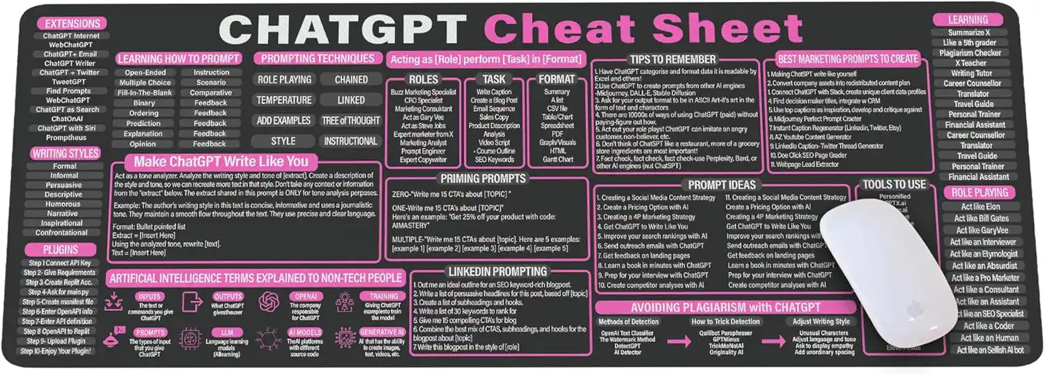 Designfullprint - ChatGPT Cheat Sheet Mouse Pad – Large AI Quick Reference Desk Mat for Developers & Students - Multicolor