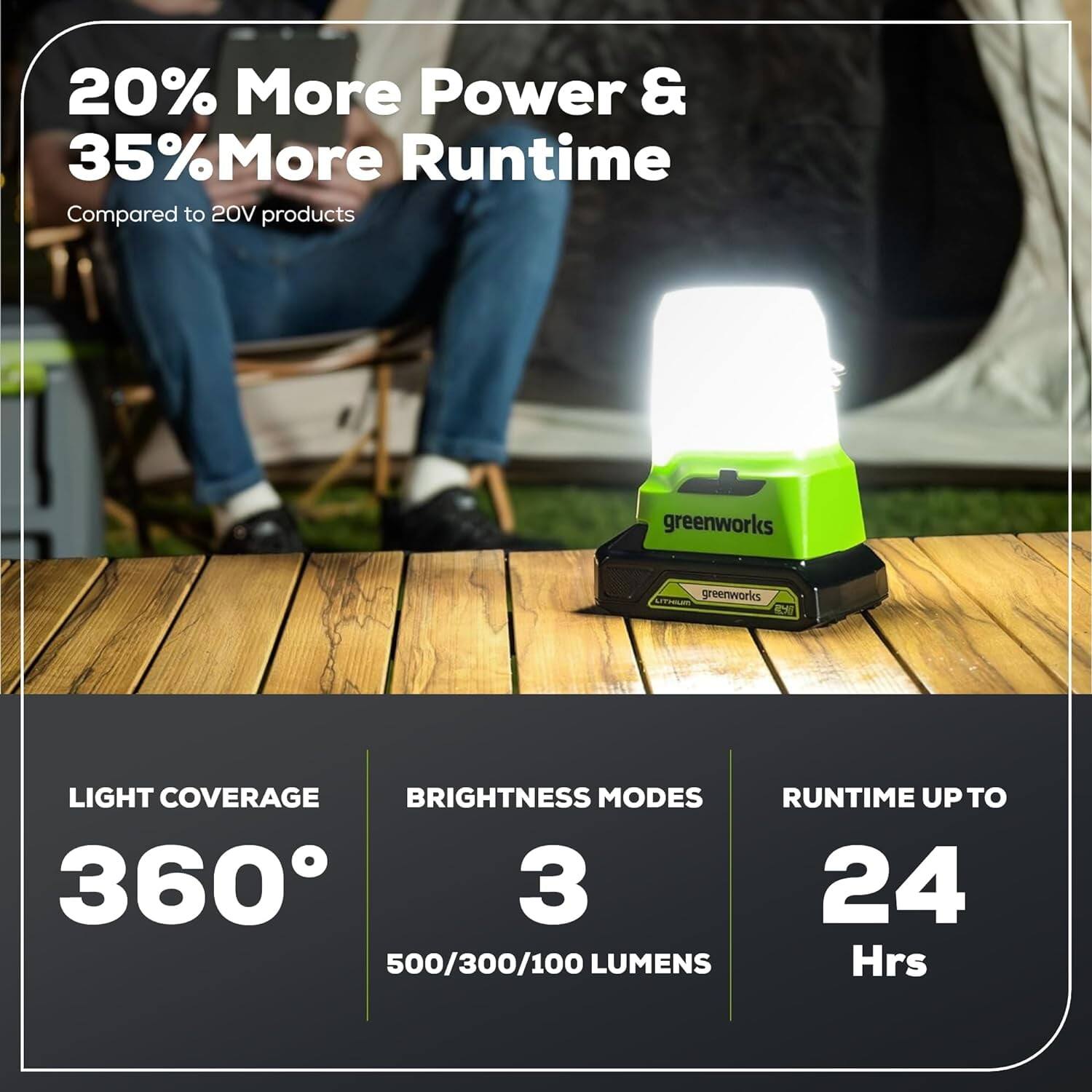 20% More Power & 35% More Runtime  
Compared to 20V products  

LIGHT COVERAGE  
360°  

BRIGHTNESS MODES  
3  
500/300/100 LUMENS  

RUNTIME UP TO  
24 Hrs