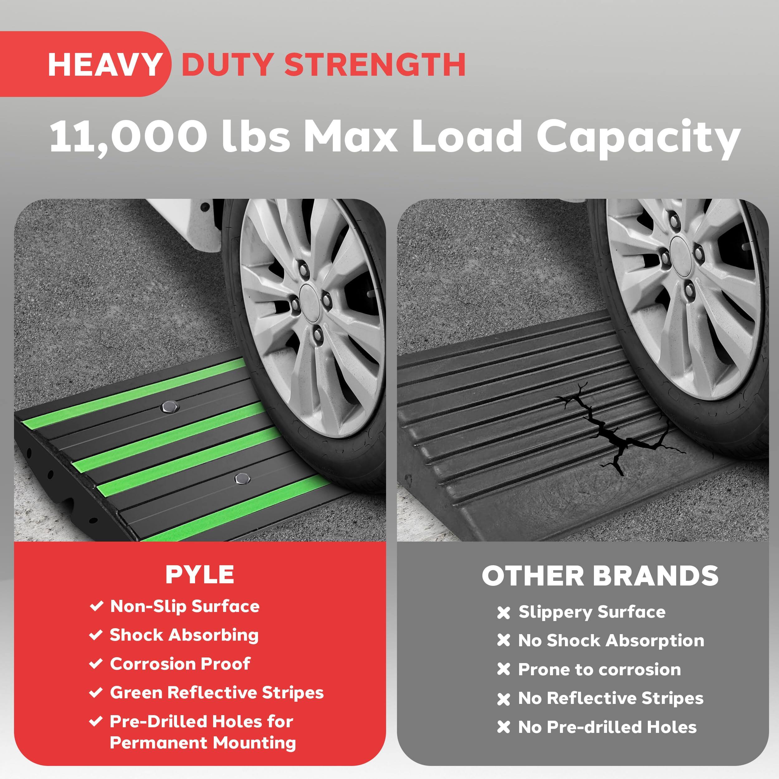 HEAVY DUTY STRENGTH  
11,000 lbs Max Load Capacity  

PYLE  
- Non-Slip Surface  
- Shock Absorbing  
- Corrosion Proof  
- Green Reflective Stripes  
- Pre-Drilled Holes for Permanent Mounting  

OTHER BRANDS  
- Slippery Surface  
- No Shock Absorption  
- Prone to corrosion  
- No Reflective Stripes  
- No Pre-drilled Holes
