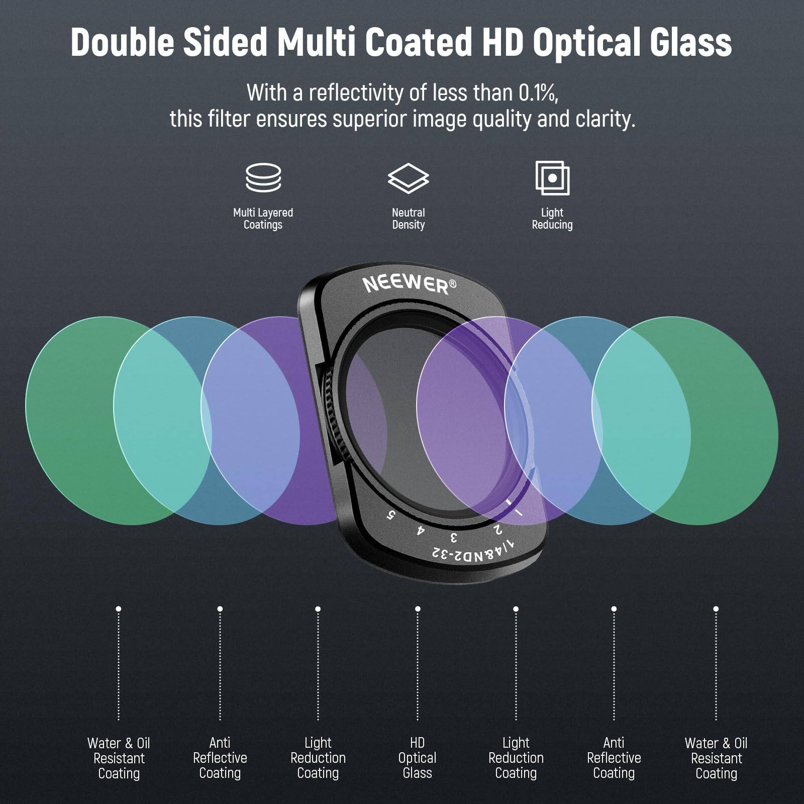 Double Sided Multi Coated HD Optical Glass

With a reflectivity of less than 0.1%, this filter ensures superior image quality and clarity.

Multi Layered Coatings  
Neutral Density  
Light Reducing  

NEEWER 5 2 3 114&ND2-32  

Water & Oil Resistant Coating  
Anti Reflective Coating  
Light Reduction Coating  
HD Optical Glass  
Light Reduction Coating  
Anti Reflective Coating  
Water & Oil Resistant Coating