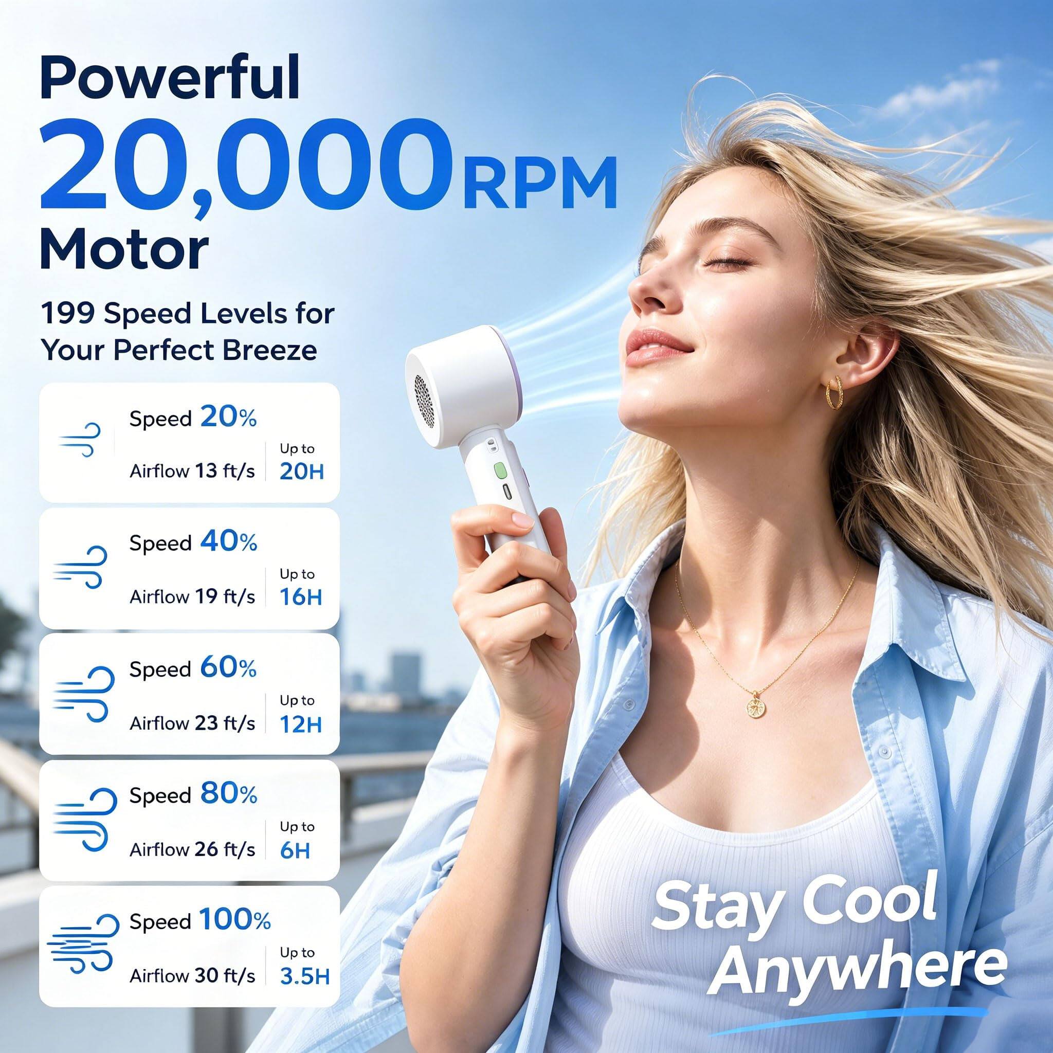 Powerful 20,000 RPM Motor  
199 Speed Levels for Your Perfect Breeze  

- Speed 20%  
  Airflow 13 ft/s  
  Up to 20H  

- Speed 40%  
  Airflow 19 ft/s  
  Up to 16H  

- Speed 60%  
  Airflow 23 ft/s  
  Up to 12H  

- Speed 80%  
  Airflow 26 ft/s  
  Up to 6H  

- Speed 100%  
  Airflow 30 ft/s  
  Up to 3.5H  

Stay Cool Anywhere