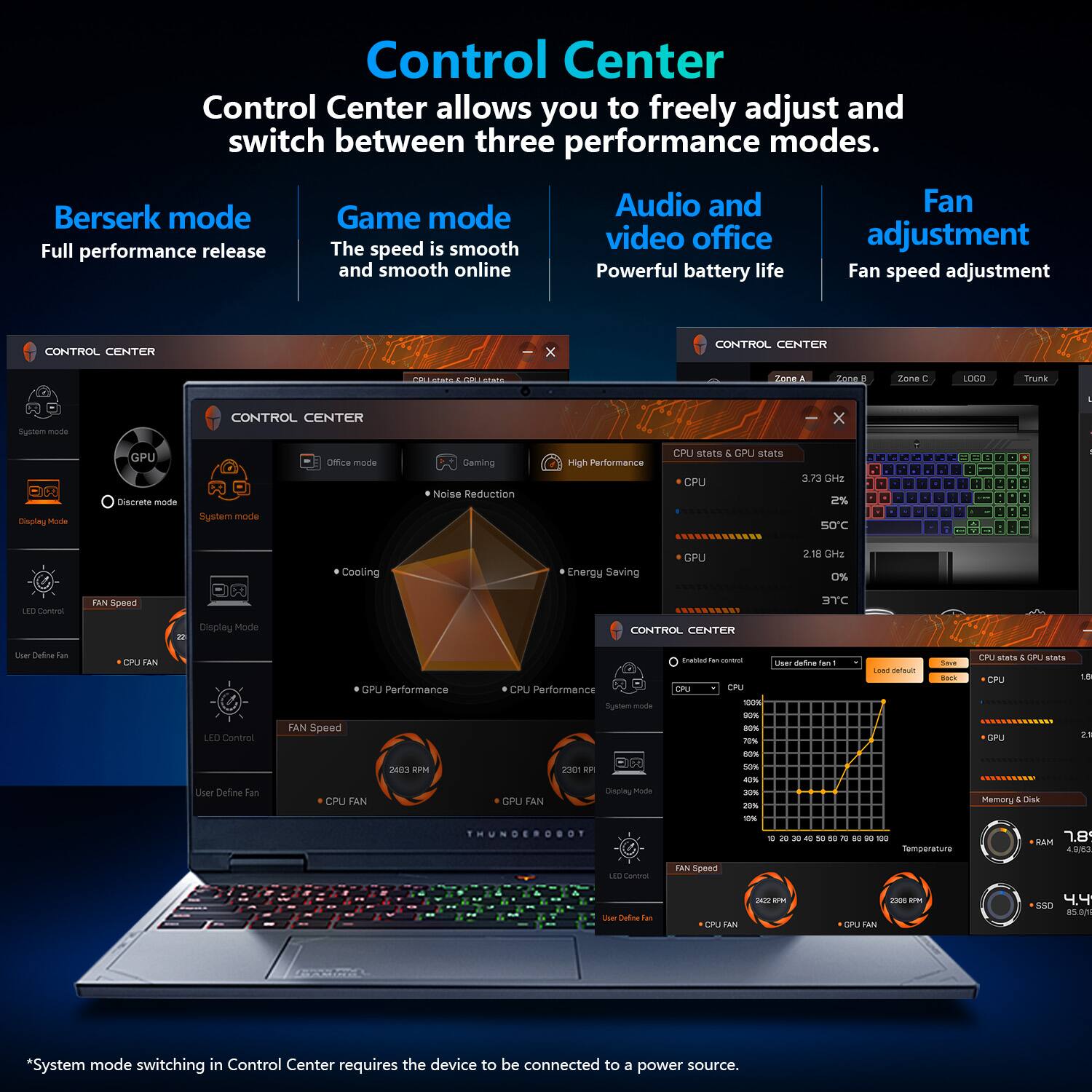 Control Center  
Control Center allows you to freely adjust and switch between three performance modes.

Berserk mode  
Full performance release

Game mode  
The speed is smooth and smooth online

Audio and video office  
Powerful battery life

Fan adjustment  
Fan speed adjustment

- System mode
- GPU
- Display Mode
- LED Control
- FAN Speed
- User Define Fan

- High Performance
- Noise Reduction
- Cooling
- Energy Saving
- GPU Performance
- CPU Performance
- Display Mode

- CPU stats & GPU stats
- CPU: 3.73 GHz, 2% usage, 50°C
- GPU: 2.18 GHz, 0% usage, 37°C

- User defined fan1
- Load default
- Reset to default

- CPU: 100%
- GPU: 0%
- Temperature: 2638 RPM, 2608 RPM

- Memory: 7.8 GB
- RAM: 44.5 GB
- SSD: 85.0 GB

*System mode switching in Control Center requires the device to be connected to a power source.