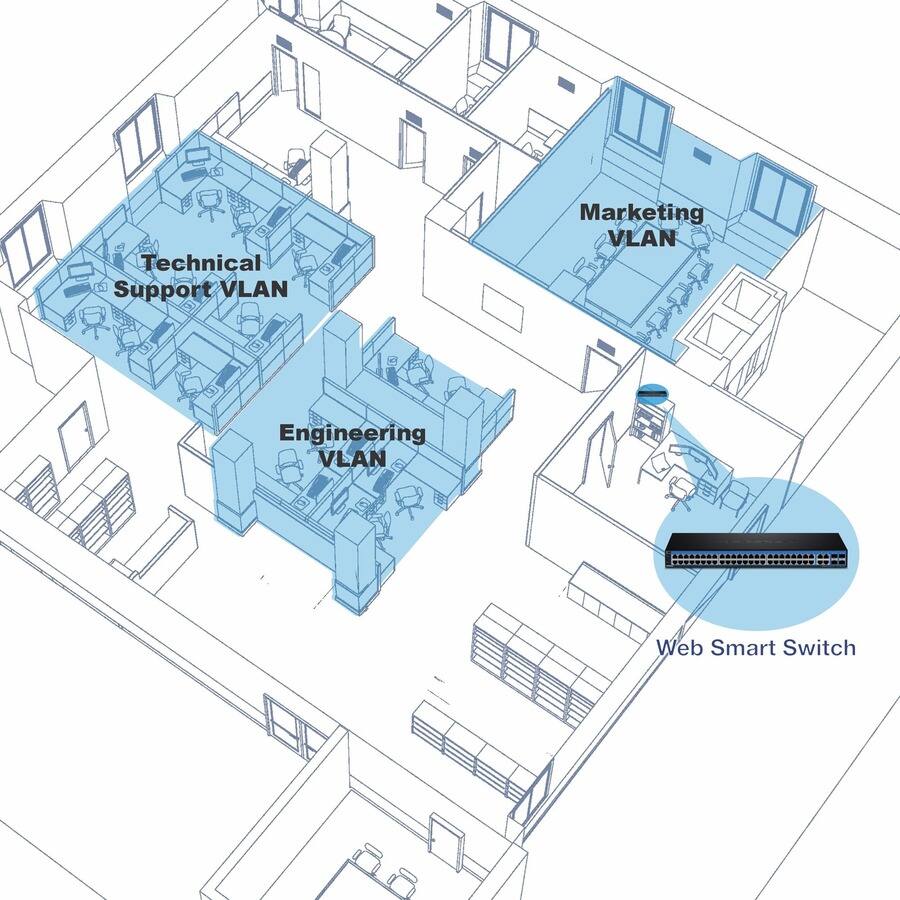 Technical Support VLAN  
Engineering VLAN  
Marketing VLAN  
Web Smart Switch