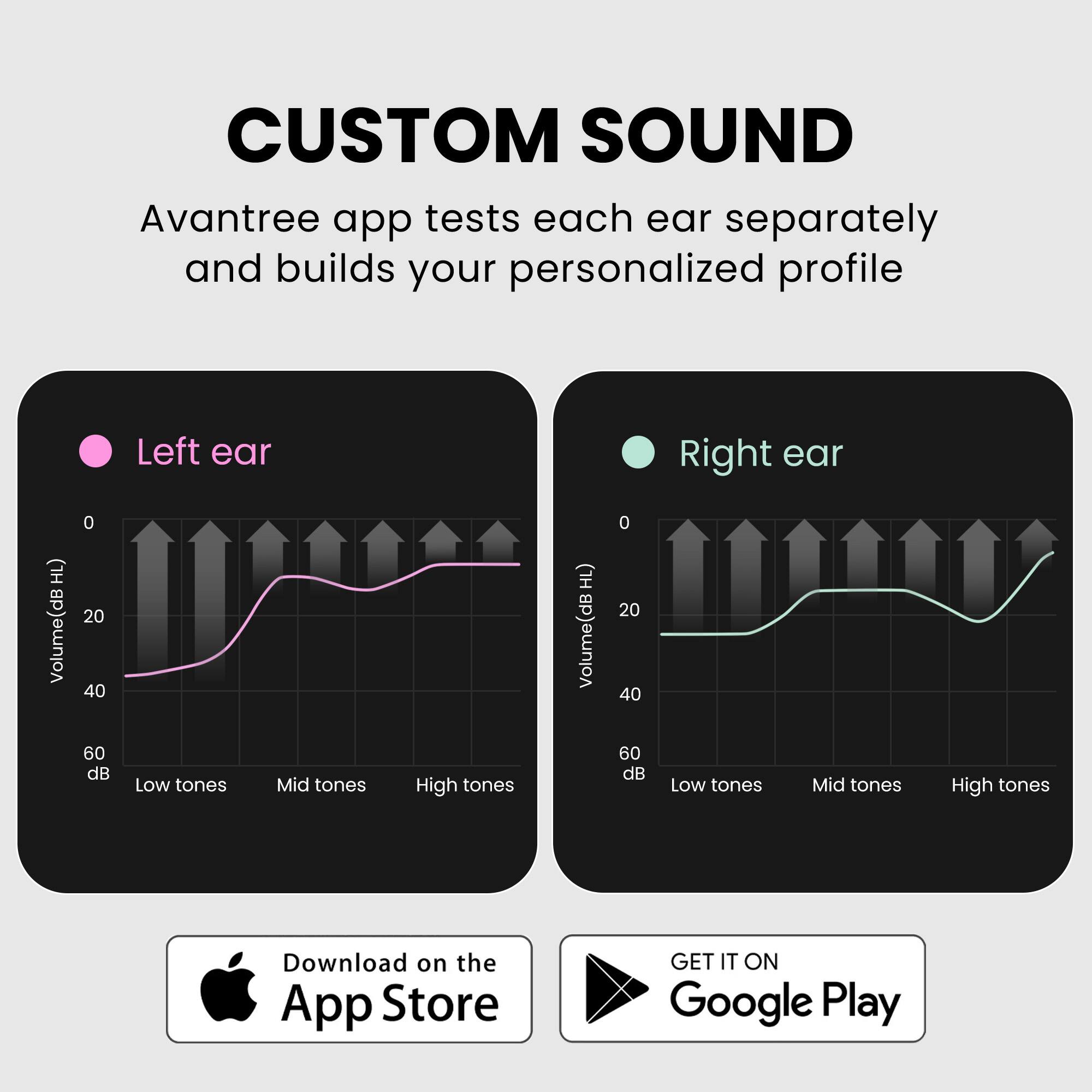 CUSTOM SOUND  
Avantree app tests each ear separately and builds your personalized profile  

Left ear  
Volume(dB HL)  
0  
20  
40  
60 dB  
Low tones Mid tones High tones  

Right ear  
Volume(dB HL)  
0  
20  
40  
60 dB  
Low tones Mid tones High tones  

Download on the App Store  
GET IT ON Google Play