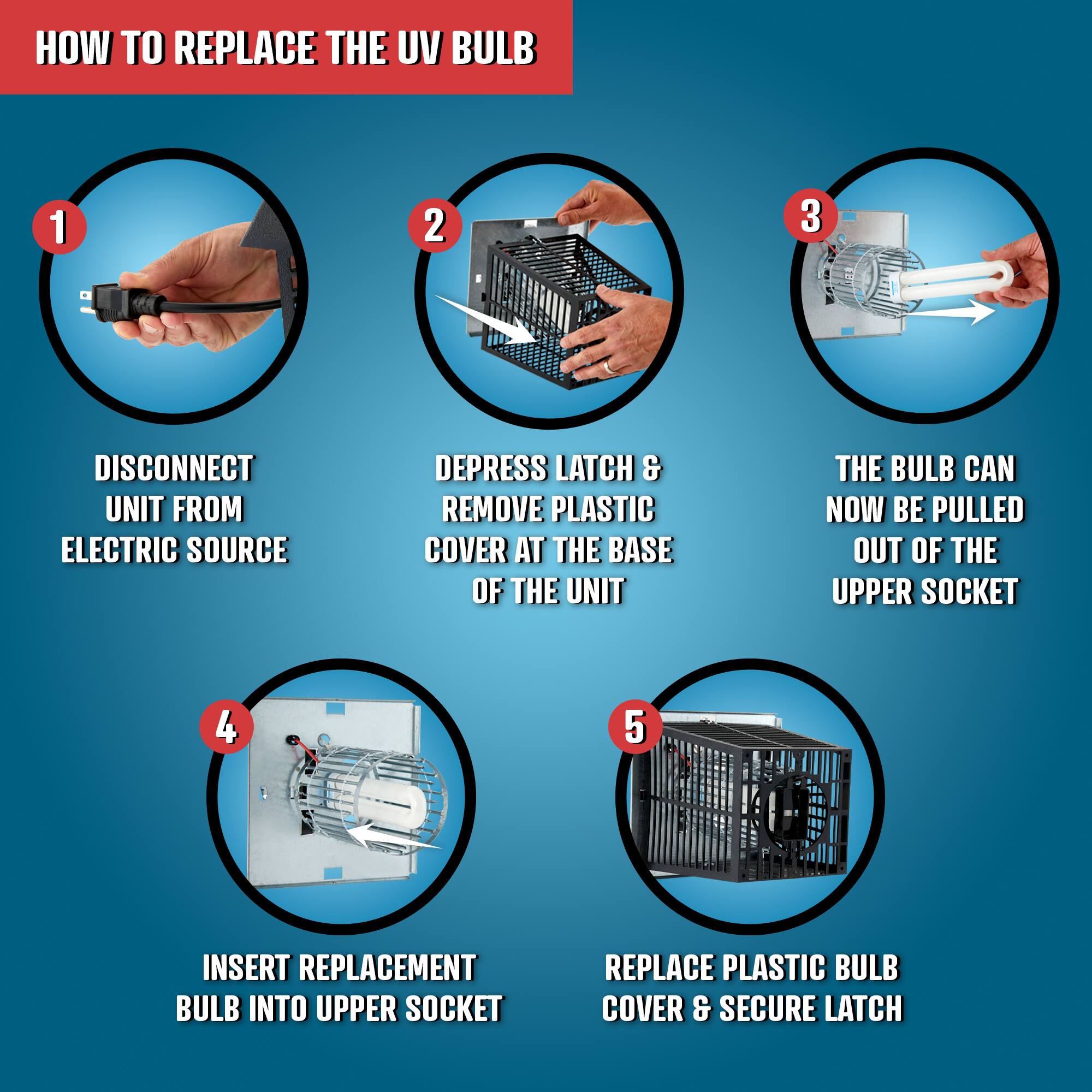 HOW TO REPLACE THE UV BULB

1. DISCONNECT UNIT FROM ELECTRIC SOURCE
2. DEPRESS LATCH & REMOVE PLASTIC COVER AT THE BASE OF THE UNIT
3. THE BULB CAN NOW BE PULLED OUT OF THE UPPER SOCKET
4. INSERT REPLACEMENT BULB INTO UPPER SOCKET
5. REPLACE PLASTIC BULB COVER & SECURE LATCH