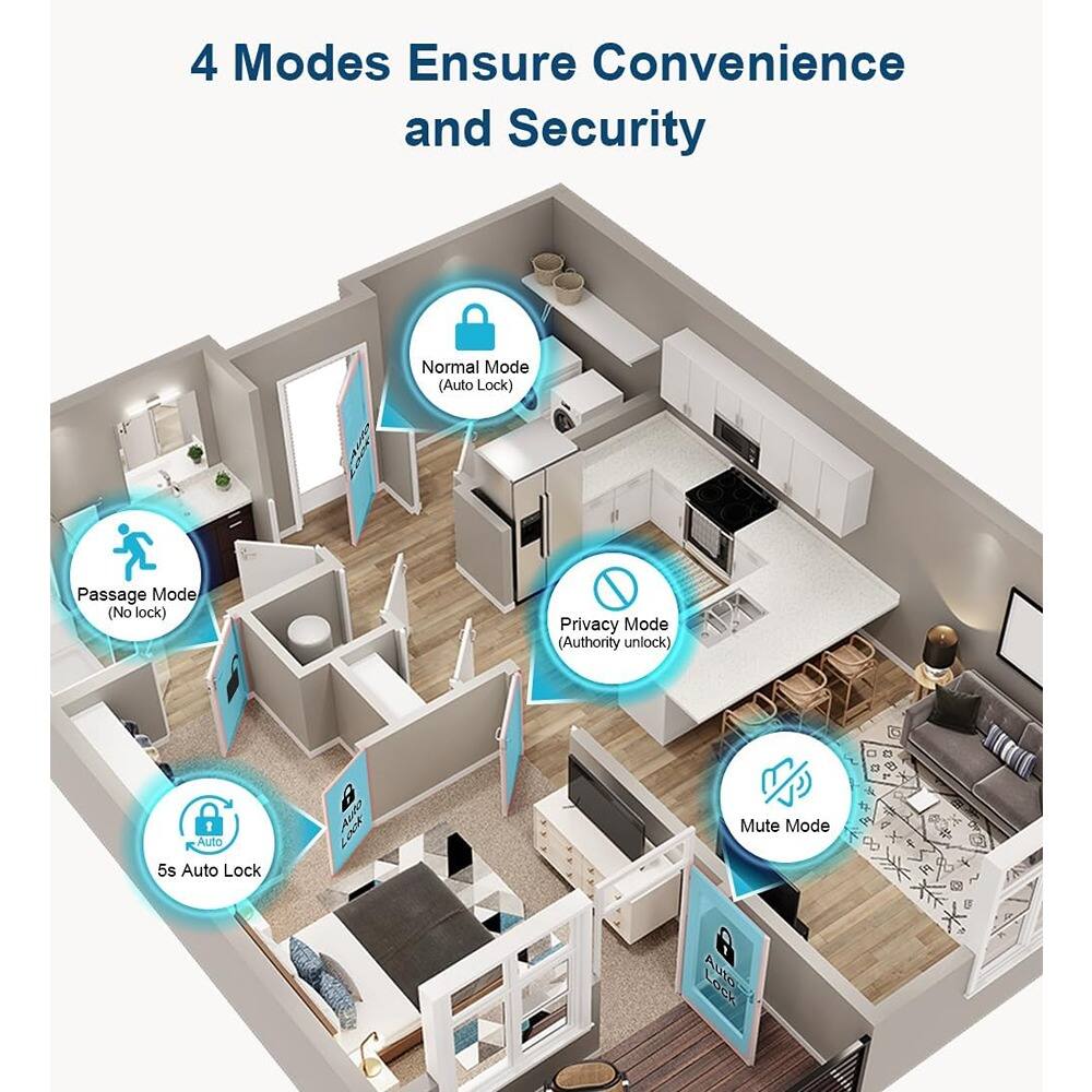 4 Modes Ensure Convenience and Security

- Normal Mode (Auto Lock)
- Passage Mode (No lock)
- Privacy Mode (Authority unlock)
- Mute Mode
- 5s Auto Lock