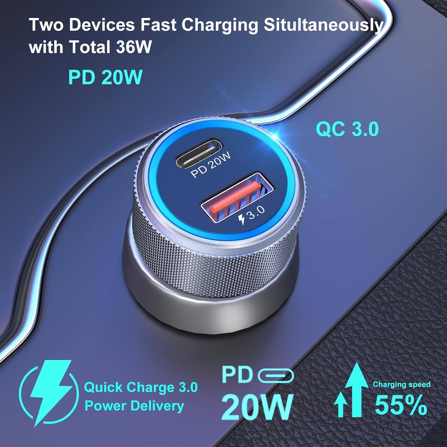 Two Devices Fast Charging Simultaneously with Total 36W PD 20W 20W PD QC 3.0 3.0 PD Quick Charge 3.0 Power Delivery 20W Charging speed 55%