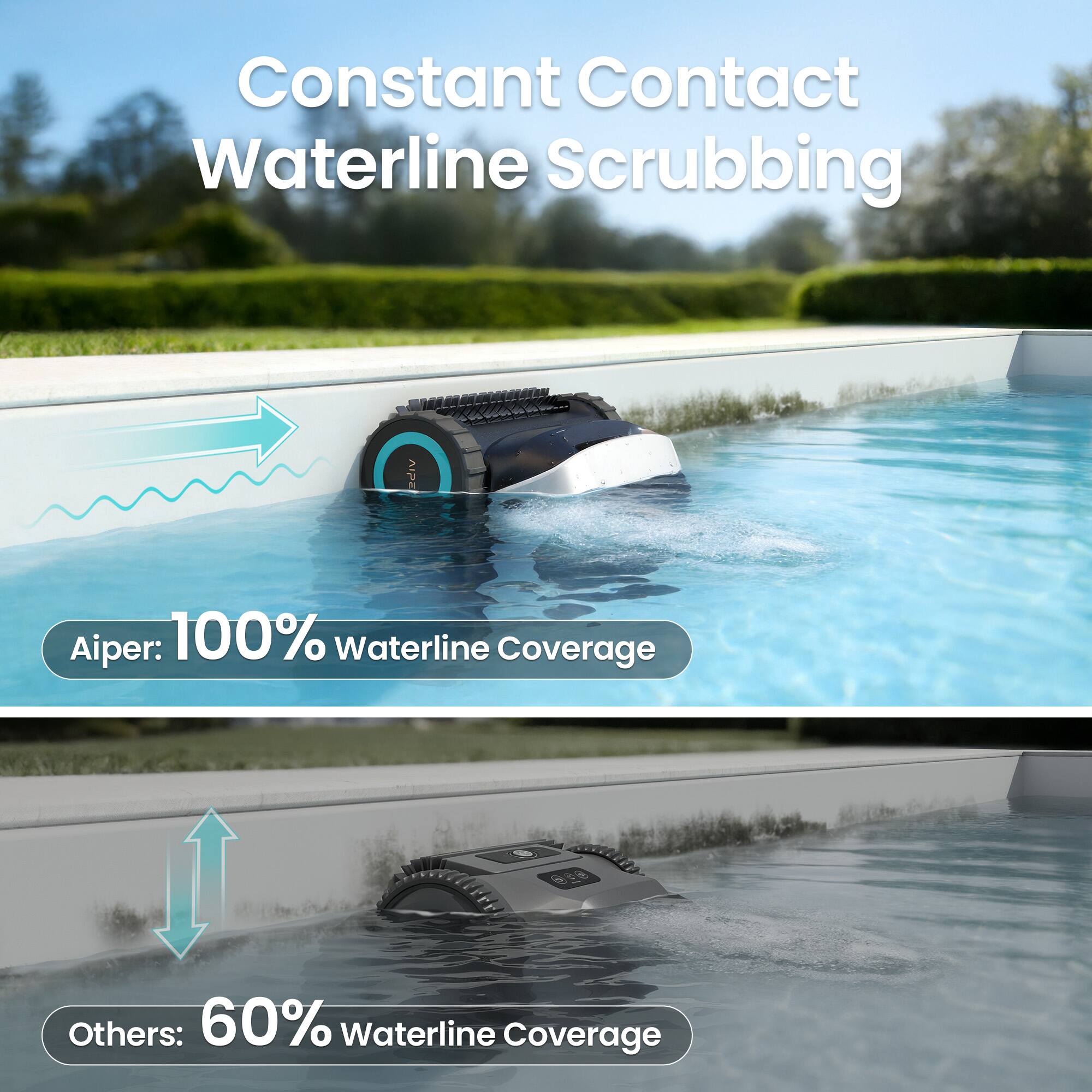Constant Contact Waterline Scrubbing

Aiper: 100% Waterline Coverage

Others: 60% Waterline Coverage