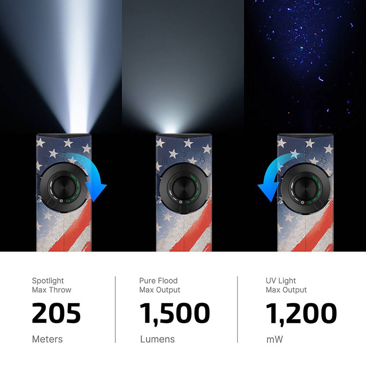 Spotlight Max Throw 205 Meters  
Pure Flood Max Output 1,500 Lumens  
UV Light Max Output 1,200 mW