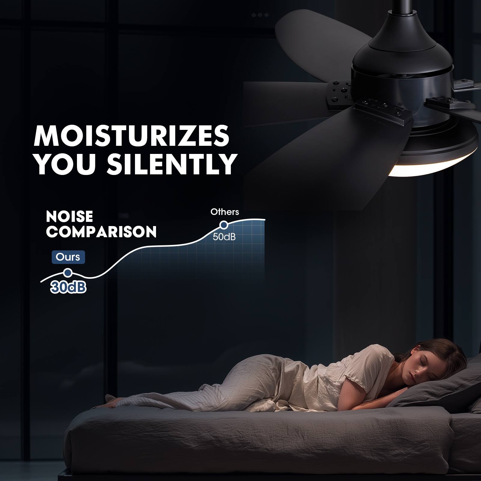 MOISTURIZES YOU SILENTLY

NOISE COMPARISON

Others 50dB

Ours 30dB