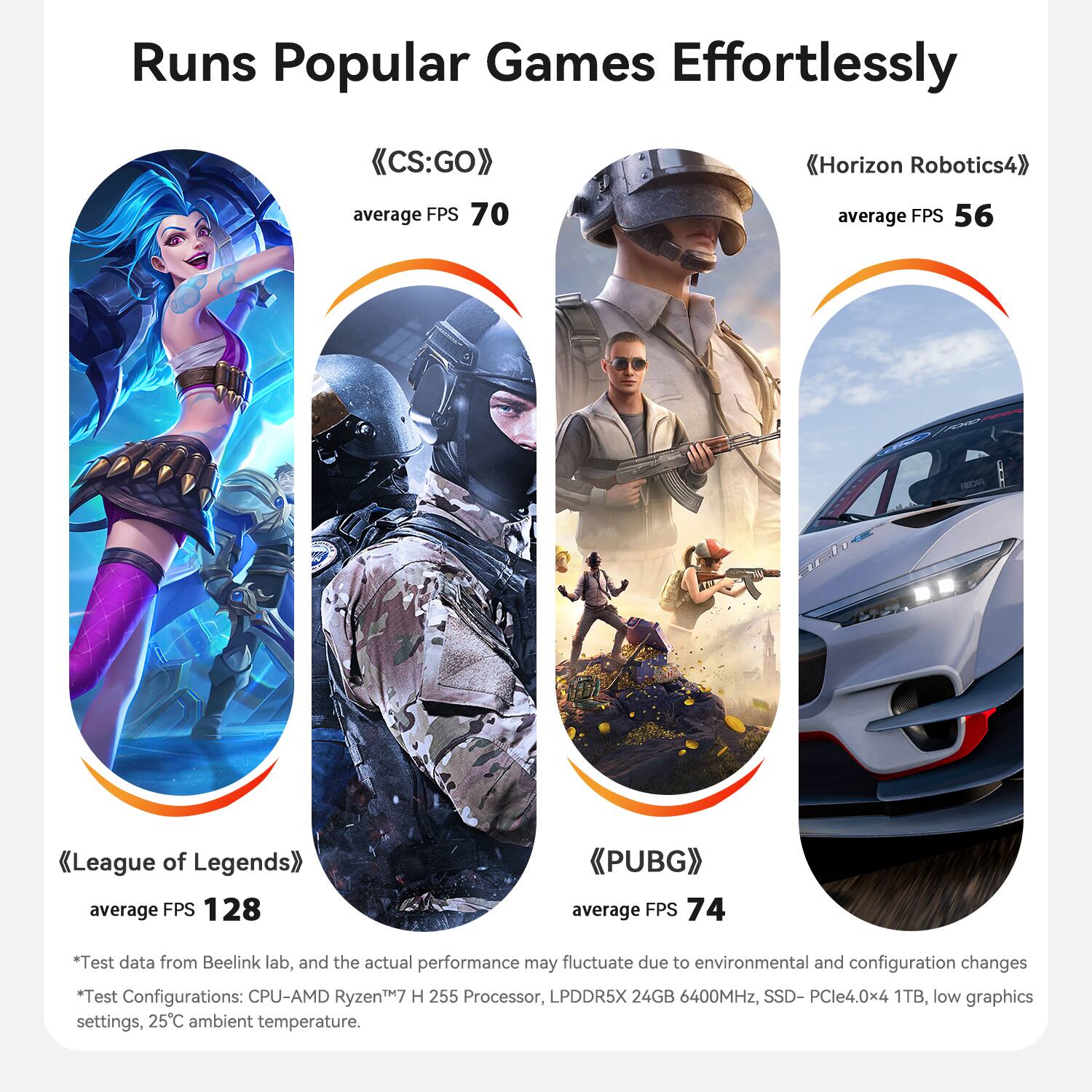 Runs Popular Games Effortlessly

- CS:GO average FPS 70
- Horizon Robotics4 average FPS 56
- League of Legends average FPS 128
- PUBG average FPS 74

*Test data from Beelink lab, and the actual performance may fluctuate due to environmental and configuration changes

*Test Configurations: CPU-AMD Ryzen™7 H 255 Processor, LPDDR5X 24GB 6400MHz, SSD- PCle4.0x4 1TB, low graphics settings, 25C ambient temperature.
