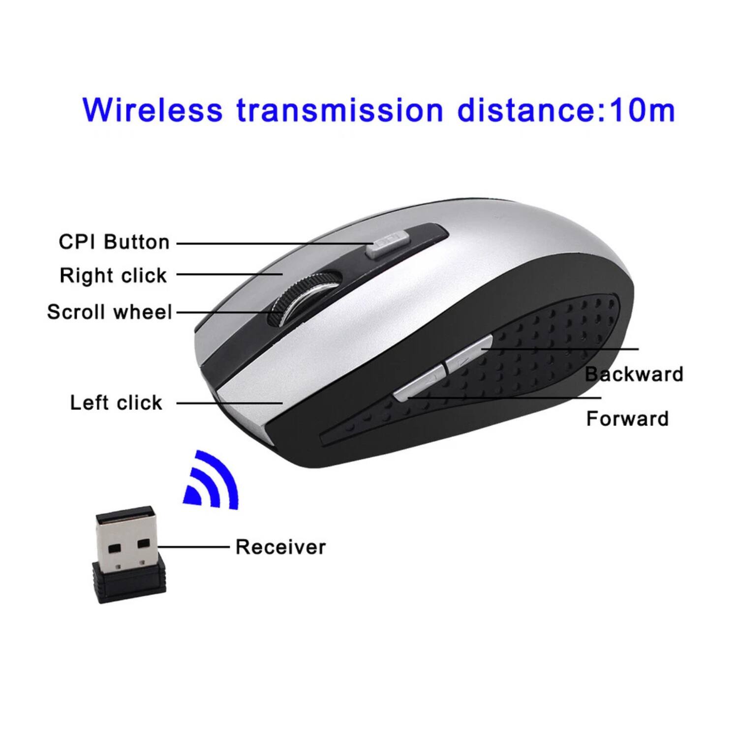 Wireless transmission distance: 10m

- CPI Button
- Right click
- Scroll wheel
- Left click
- Backward
- Forward
- Receiver