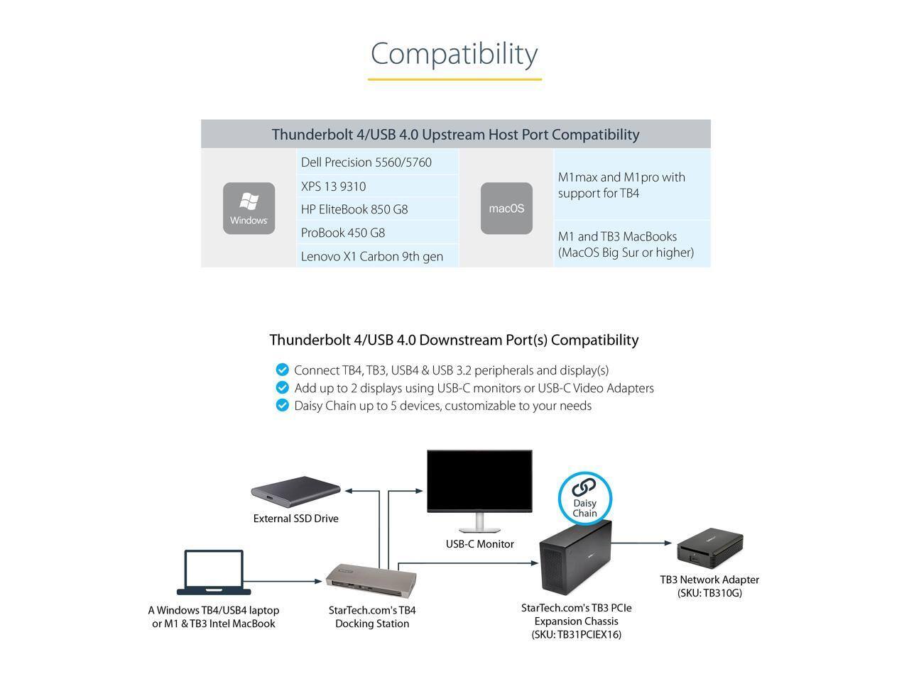 Compatibility

Thunderbolt 4/USB 4.0 Upstream Host Port Compatibility

Windows
- Dell Precision 5560/5760
- XPS 13 9310
- HP EliteBook 850 G8
- ProBook 450 G8
- Lenovo X1 Carbon 9th gen

macOS
- M1 max and M1 pro with support for TB4
- M1 and TB3 MacBooks (MacOS Big Sur or higher)

Thunderbolt 4/USB 4.0 Downstream Port(s) Compatibility
- Connect TB4, TB3, USB4 & USB 3.2 peripherals and display(s)
- Add up to 2 displays using USB-C monitors or USB-C Video Adapters
- Daisy Chain up to 5 devices, customizable to your needs

External SSD Drive
- Daisy Chain
- USB-C Monitor
- A Windows TB4/USB4 laptop or M1 & TB3 Intel MacBook
- StarTech.com's TB4 Docking Station
- StarTech.com's TB3 PCIe Expansion Chassis (SKU: TB31PCIEX16)
- TB3 Network Adapter (SKU: TB310