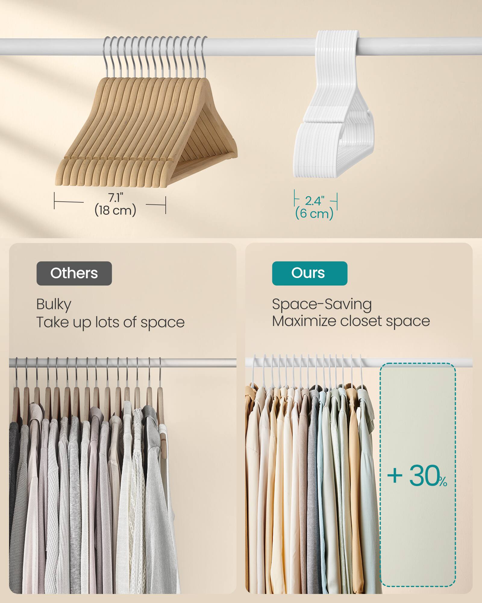 7.1" (18 cm) 2.4" (6 cm) Others Bulky Take up lots of space Space-Saving Maximize closet space + 30%
