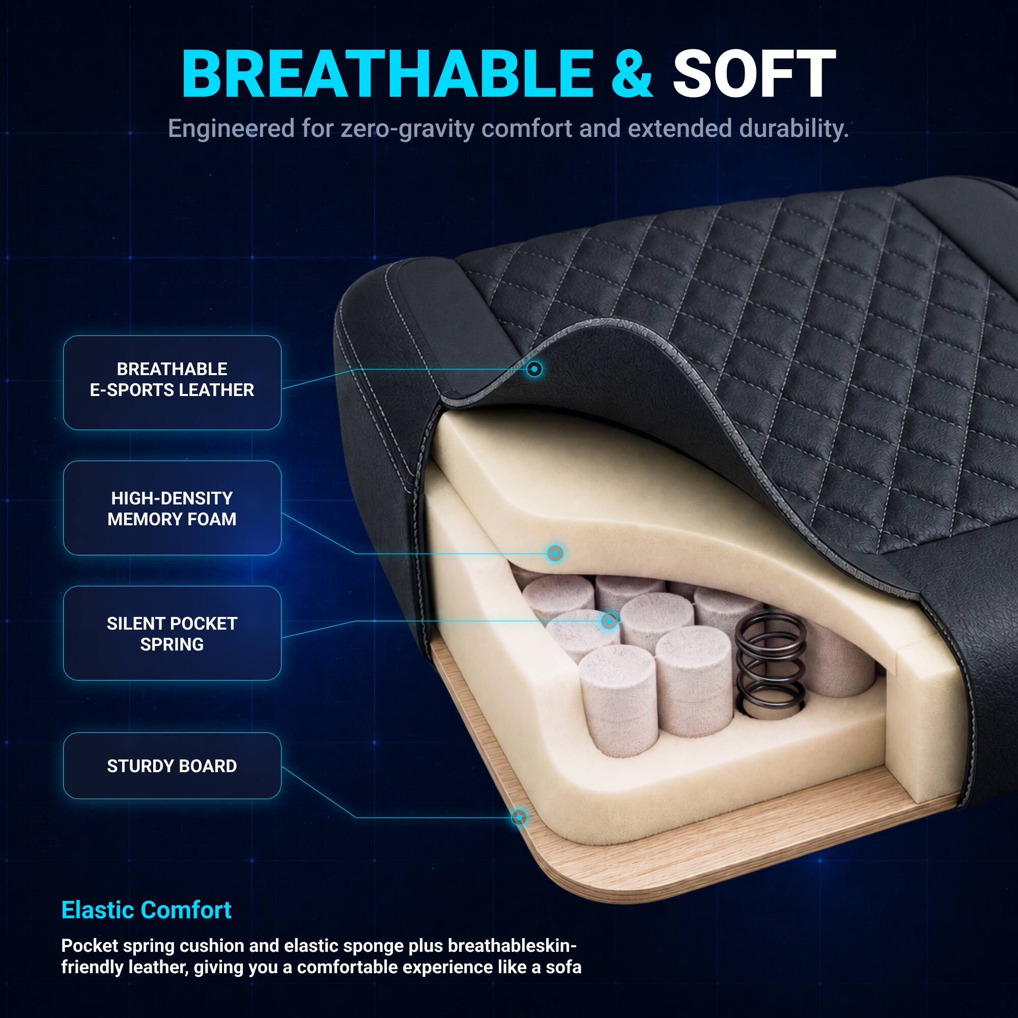 BREATHABLE & SOFT  
Engineered for zero-gravity comfort and extended durability.  

BREATHABLE E-SPORTS LEATHER  
HIGH-DENSITY MEMORY FOAM  
SILENT POCKET SPRING  
STURDY BOARD  

Elastic Comfort  
Pocket spring cushion and elastic sponge plus breathable, skin-friendly leather, giving you a comfortable experience like a sofa