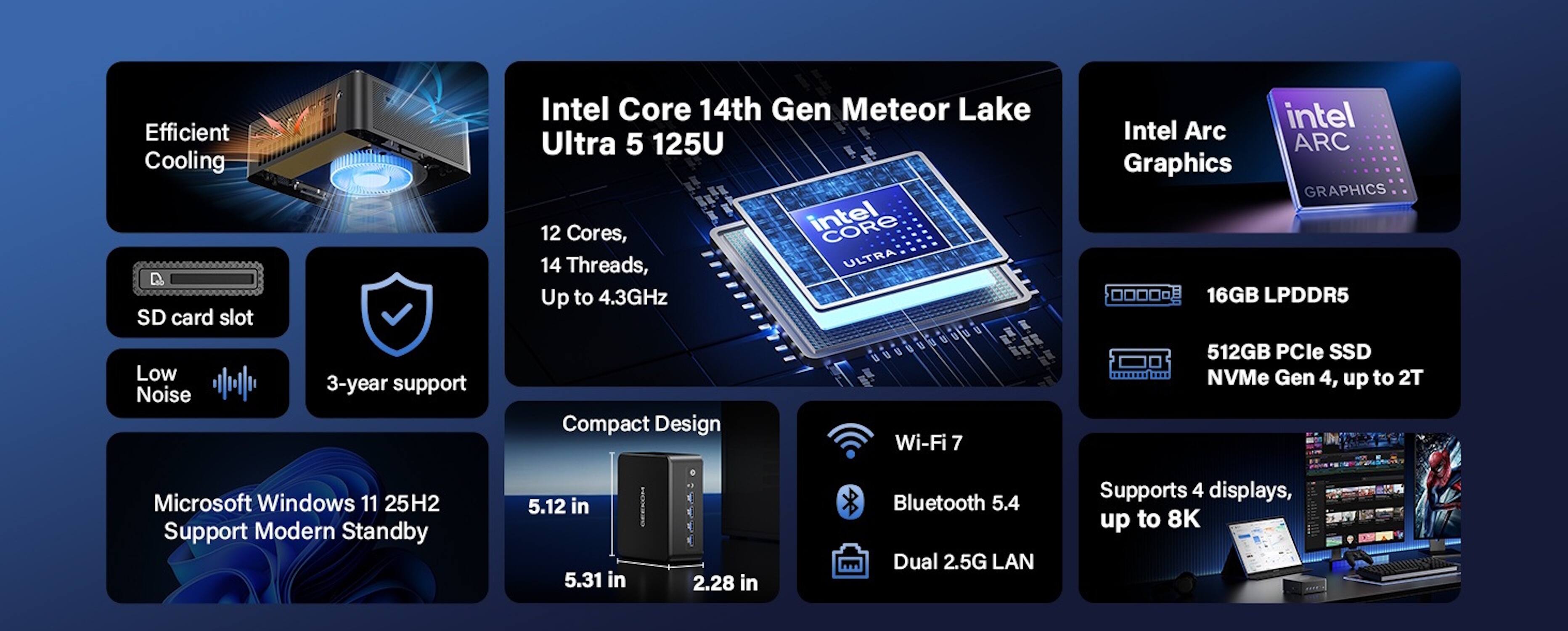 Efficient Cooling SD card slot  
Intel Core 14th Gen Meteor Lake Ultra 5 125U  
12 Cores, 14 Threads, Up to 4.3GHz  
Intel Arc Graphics  
16GB LPDDR5  
Low Noise  
3-year support  
Compact Design  
Wi-Fi 7  
512GB PCIe SSD NVMe Gen 4, up to 2T  
Microsoft Windows 11 25H2 Support Modern Standby  
5.12 in 5.31 in 2.28 in  
Bluetooth 5.4 Dual 2.5G LAN  
Supports 4 displays, up to 8K