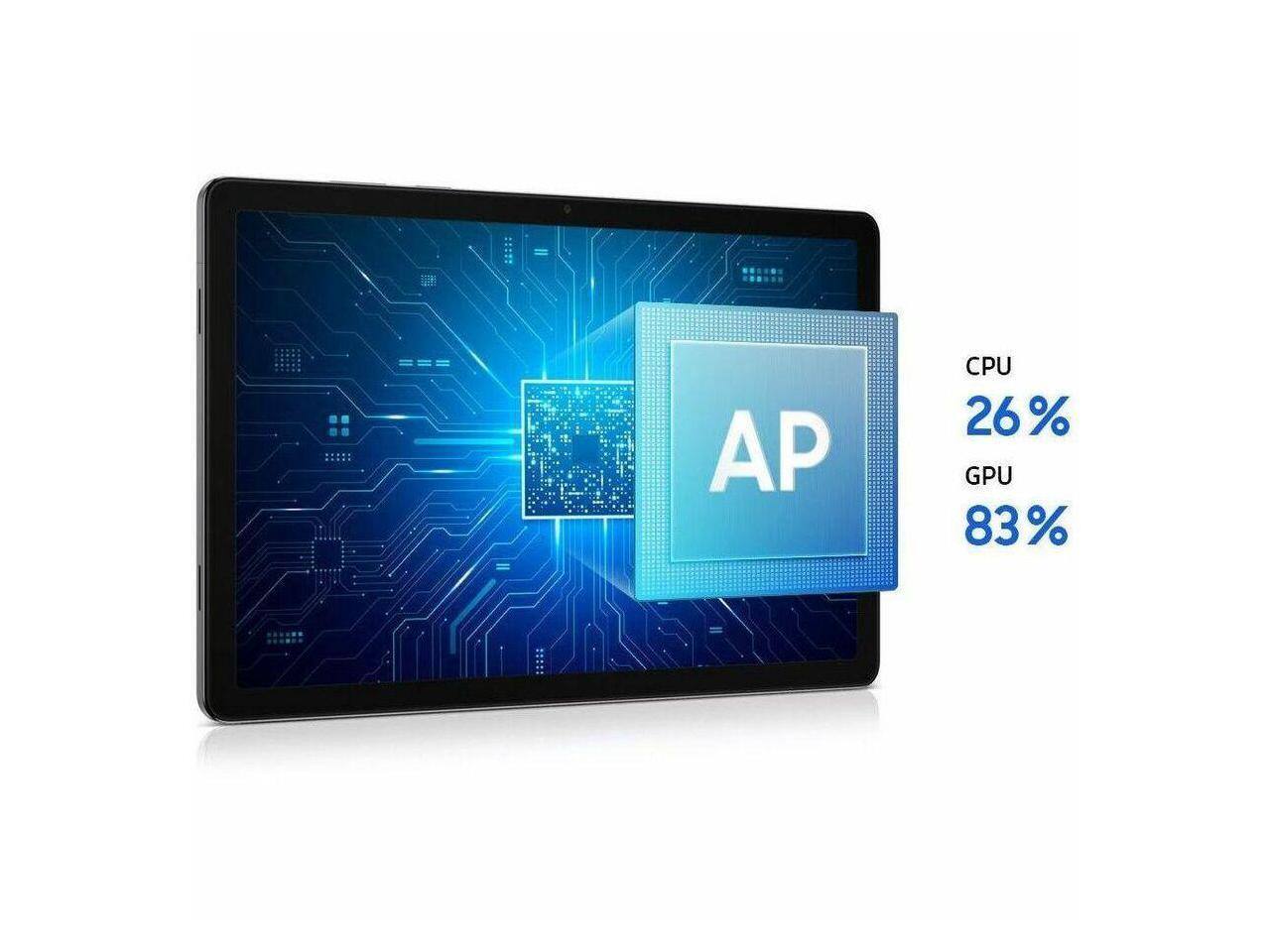 AP CPU 26% GPU 83%