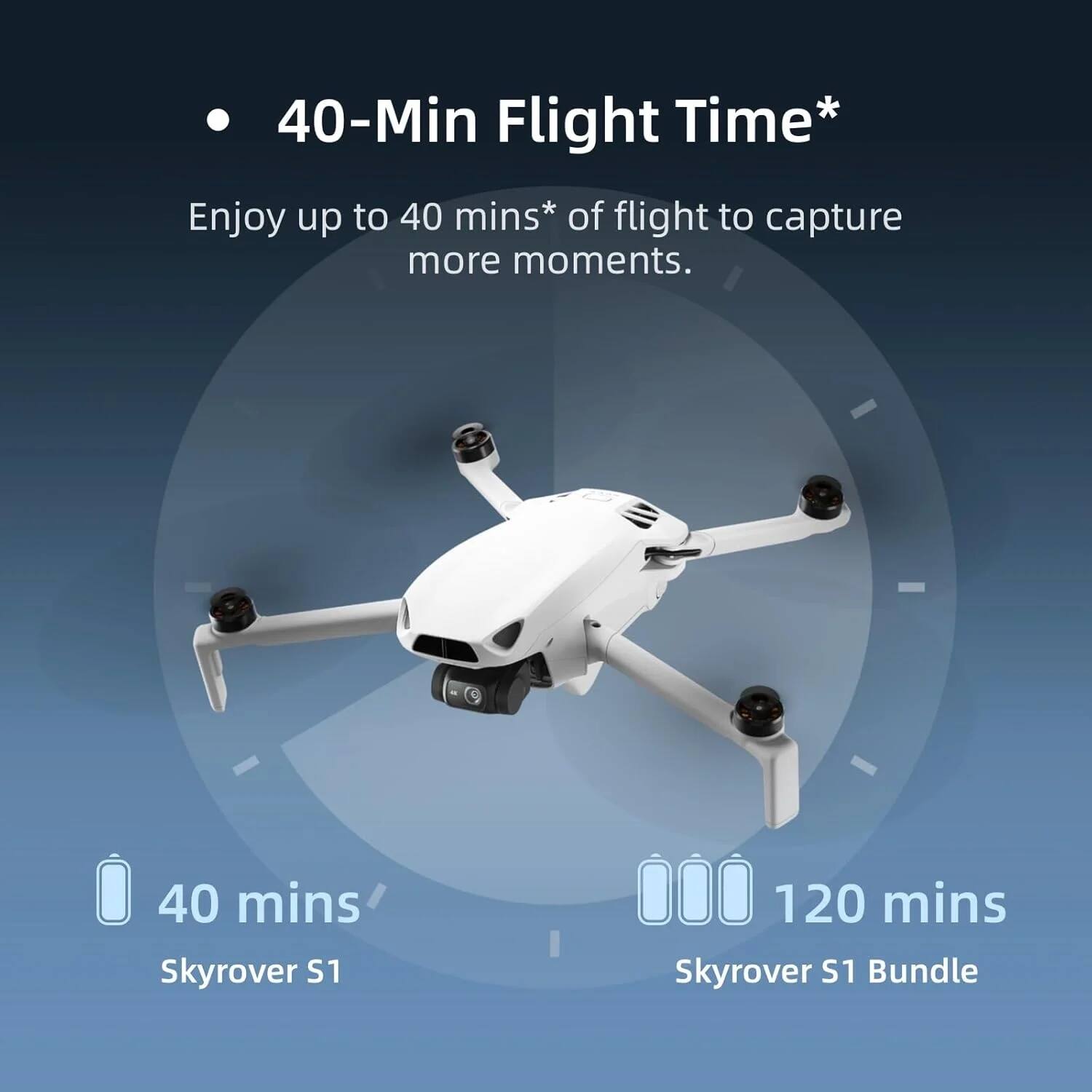 40-Min Flight Time*  
Enjoy up to 40 mins* of flight to capture more moments.  

40 mins  
Skyrover S1  

120 mins  
Skyrover S1 Bundle