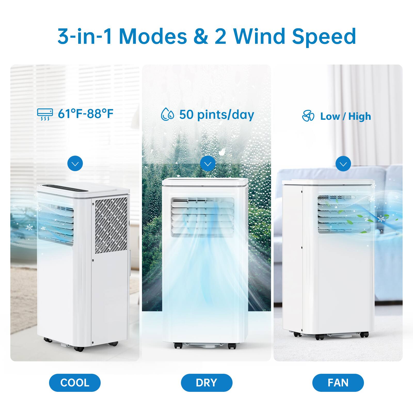 3-in-1 Modes & 2 Wind Speed

61°F-88°F

50 pints/day

Low / High

COOL

DRY

FAN