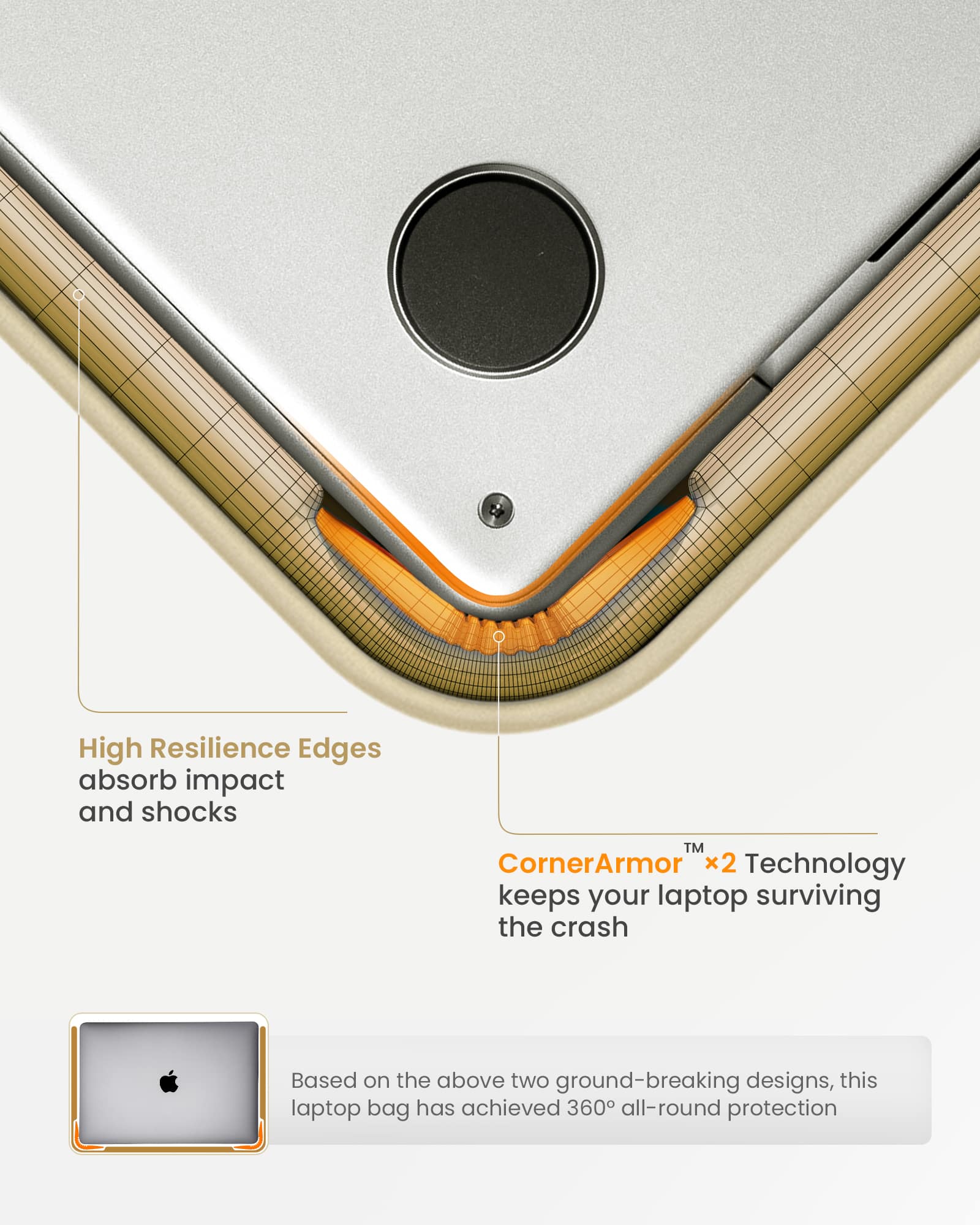 High Resilience Edges absorb impact and shocks. CornerArmor x2 Technology keeps your laptop surviving the crash. Based on the above two ground-breaking designs, this laptop bag has achieved 360 all-round protection.