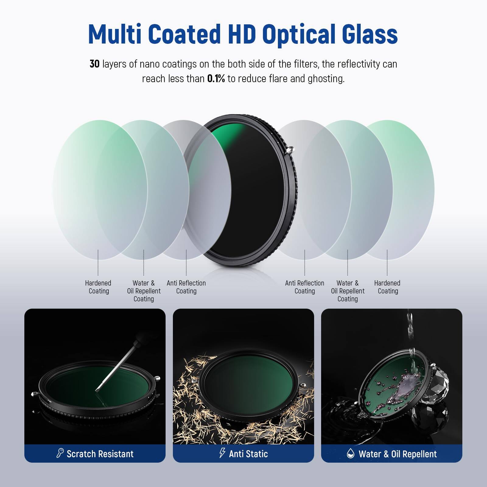 Multi Coated HD Optical Glass

30 layers of nano coatings on the both side of the filters, the reflectivity can reach less than 0.1% to reduce flare and ghosting.

- Hardened Coating
- Water & Oil Repellent Coating
- Anti Reflection Coating
- Anti Reflection Coating
- Water & Oil Repellent Coating
- Hardened Coating

- Scratch Resistant
- Anti Static
- Water & Oil Repellent